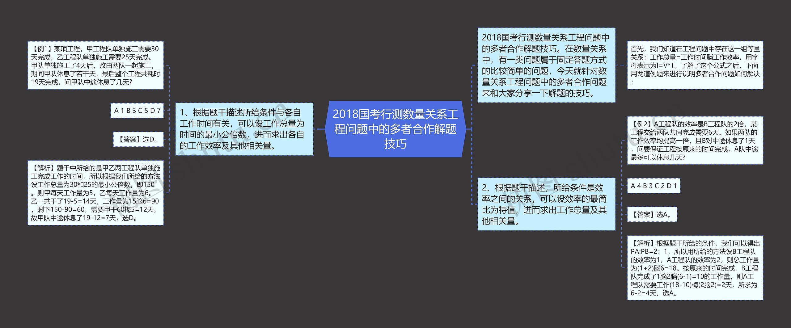 2018国考行测数量关系工程问题中的多者合作解题技巧