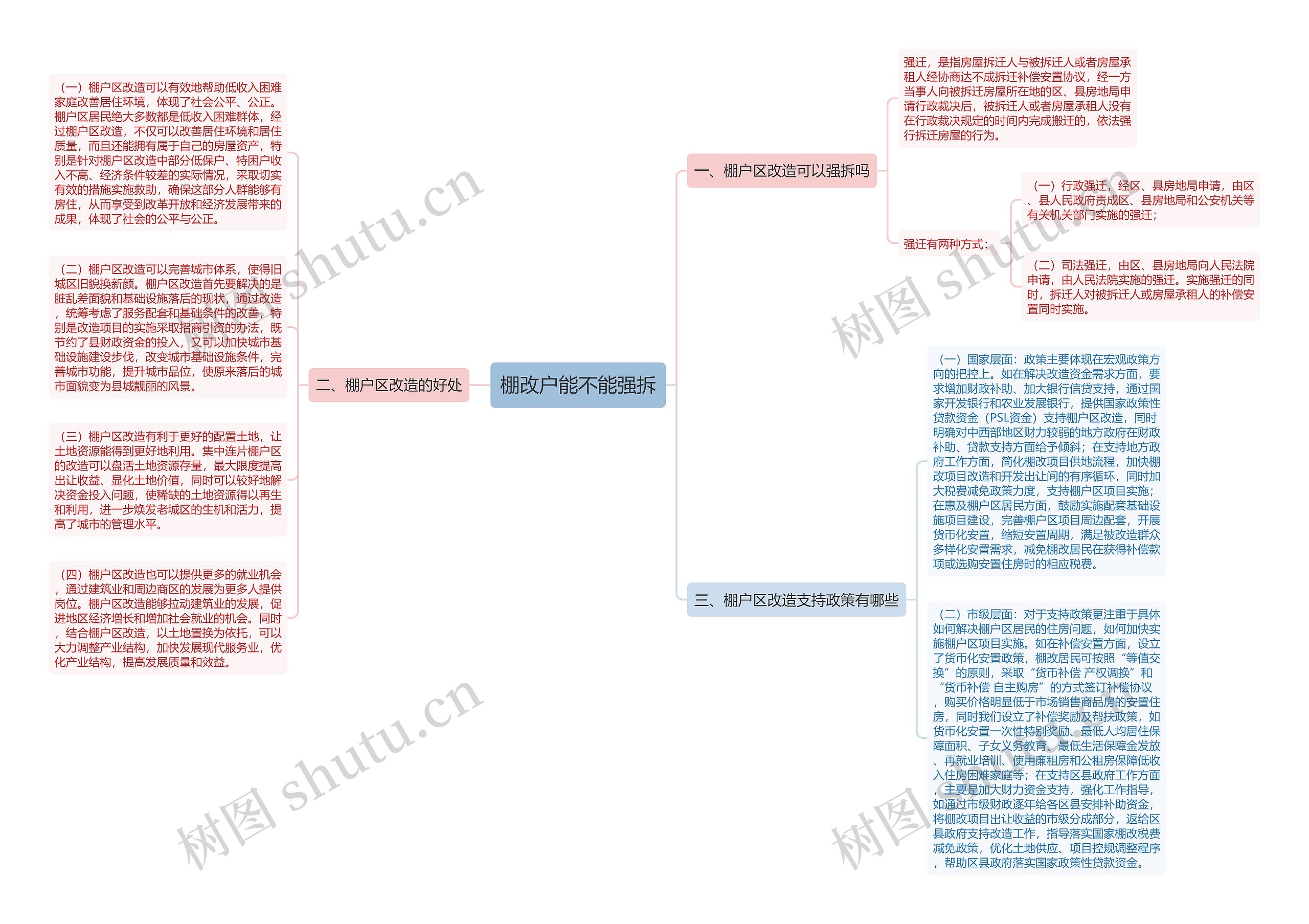 棚改户能不能强拆思维导图