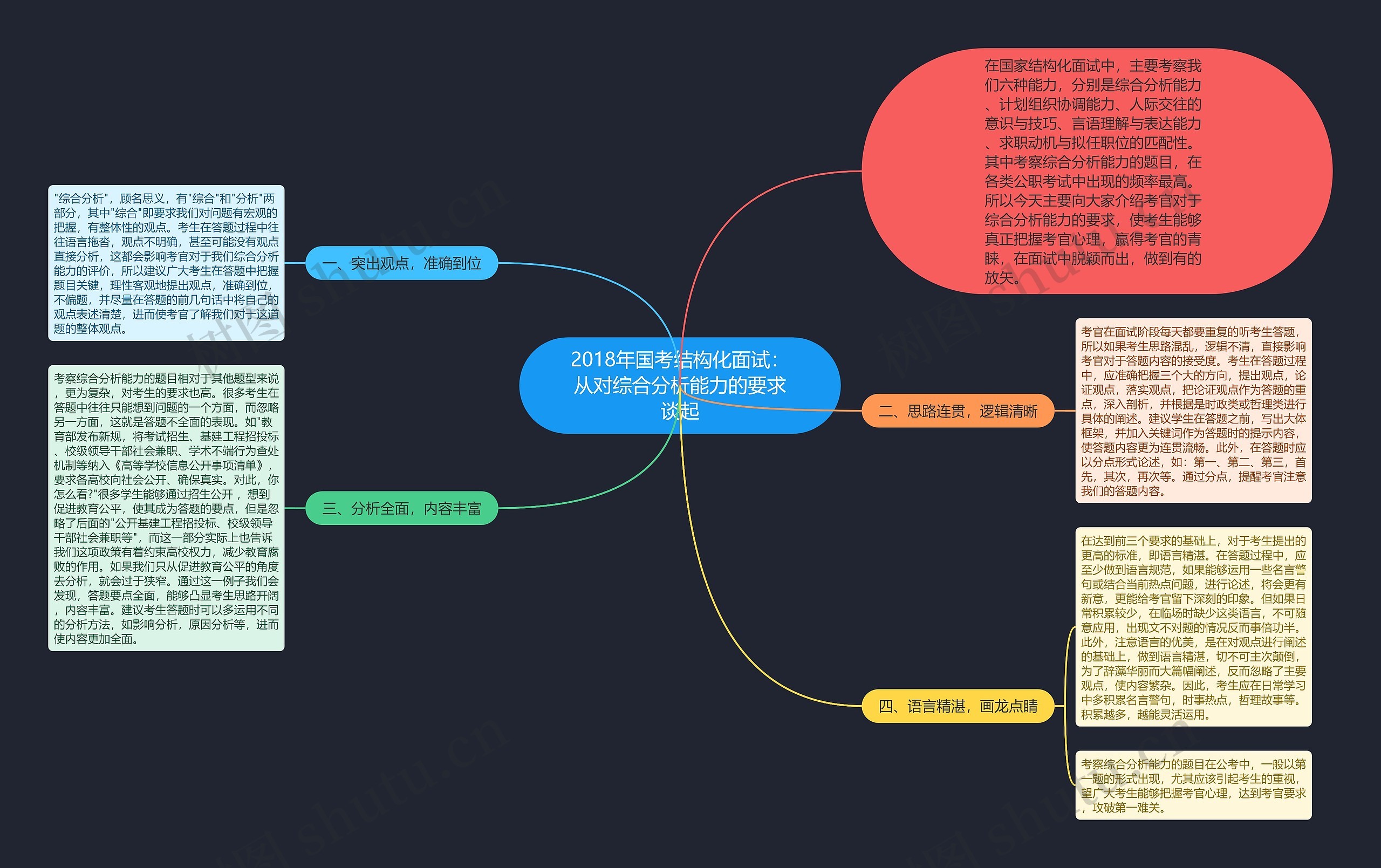 2018年国考结构化面试:从对综合分析能力的要求谈起 2018年国考结构化面试:从对综合分析能力的要求谈起