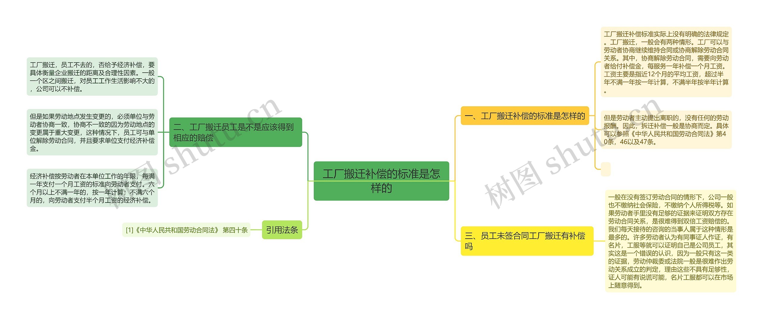 工厂搬迁补偿的标准是怎样的思维导图