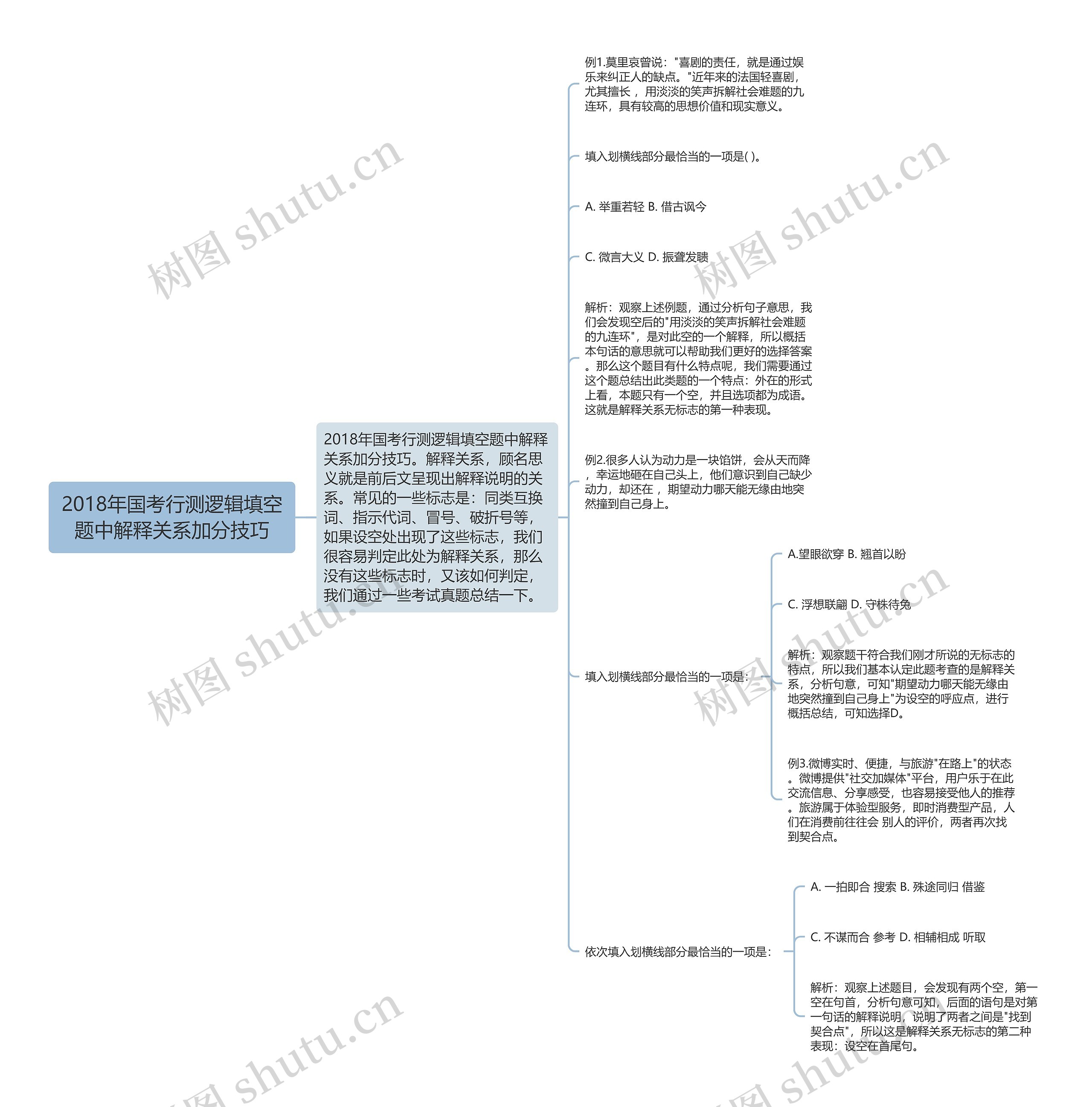 2018年国考行测逻辑填空题中解释关系加分技巧 2018年国考行测逻辑填空题中解释关系加分技巧
