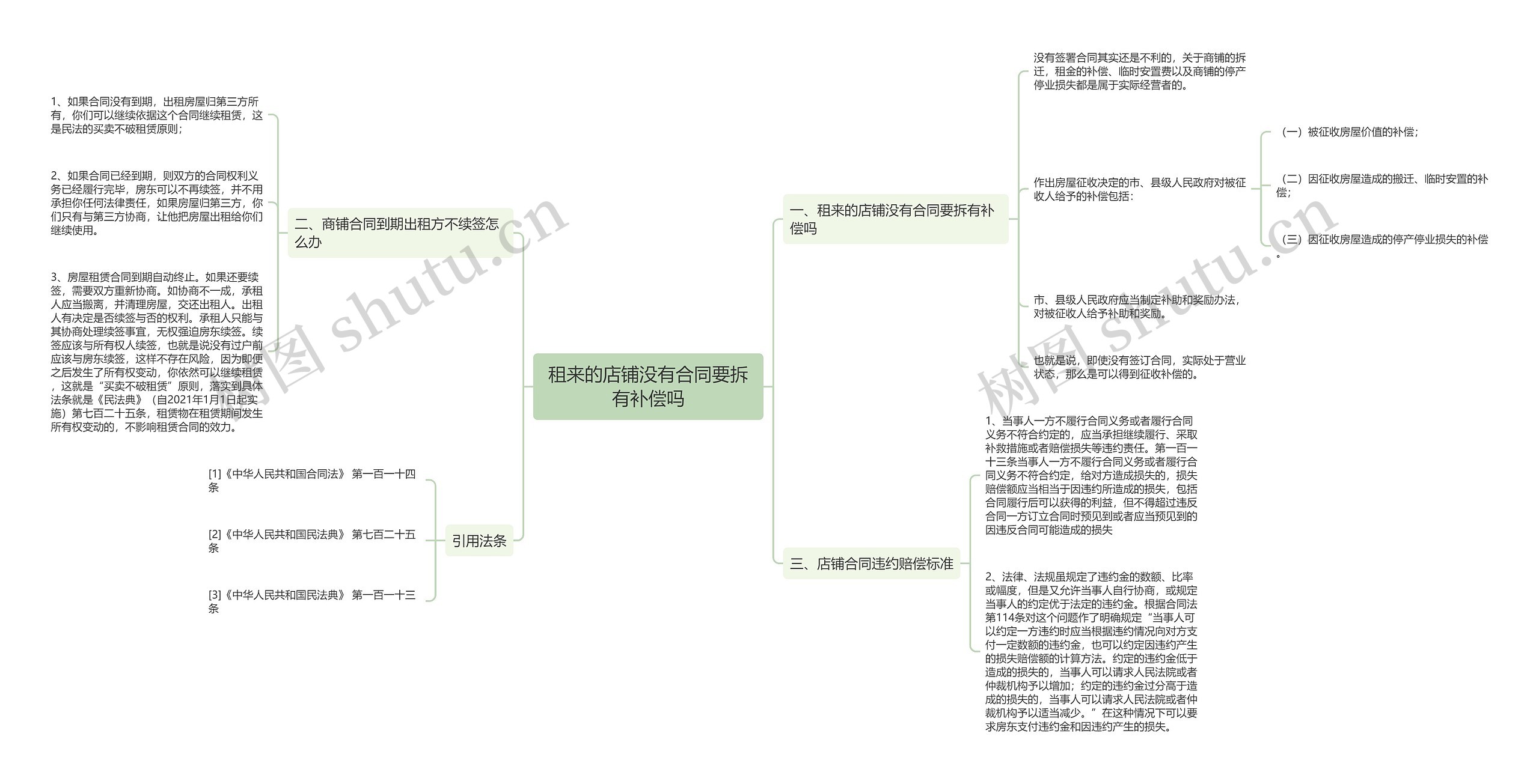 租来的店铺没有合同要拆有补偿吗