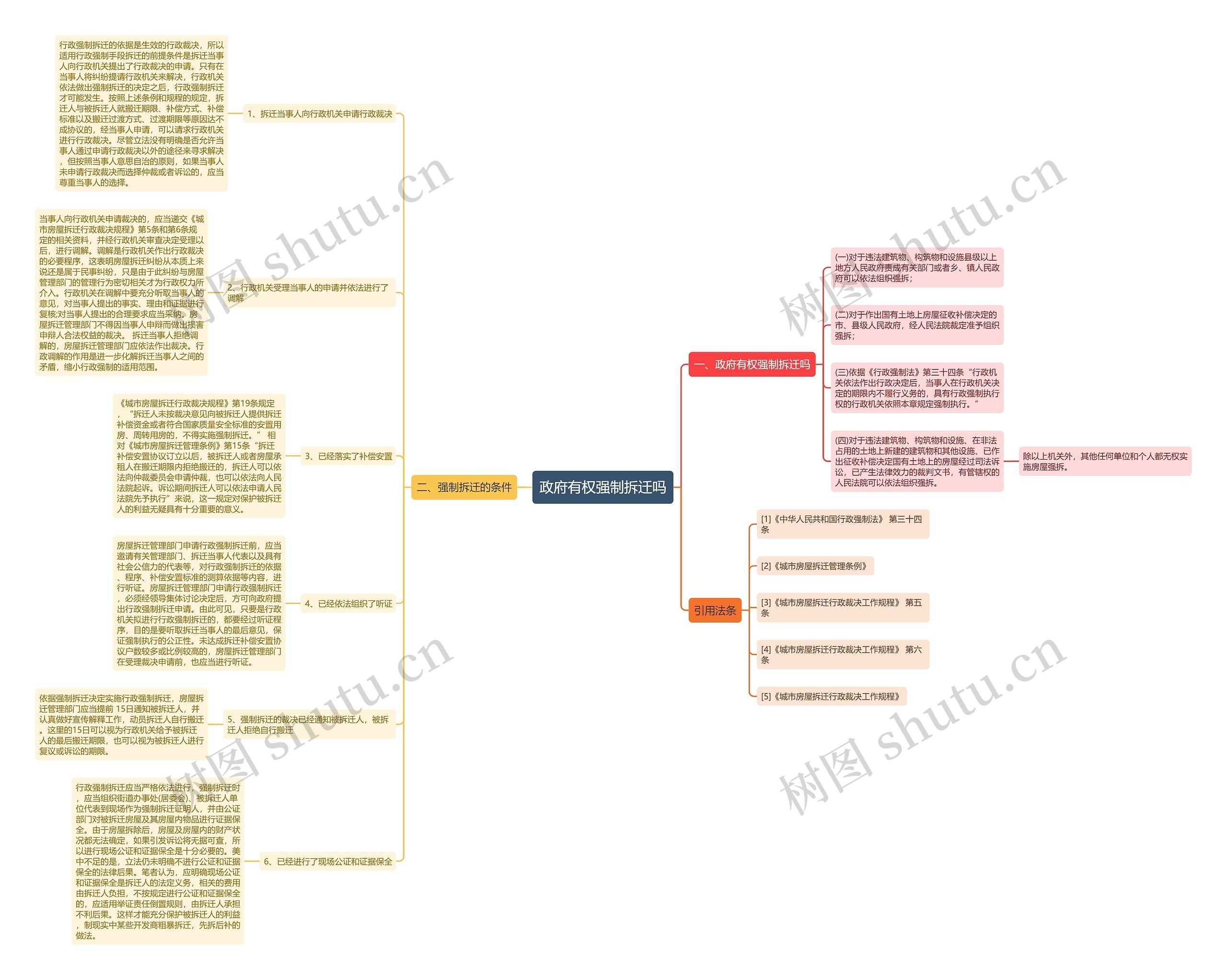 政府有权强制拆迁吗 政府有权强制拆迁吗