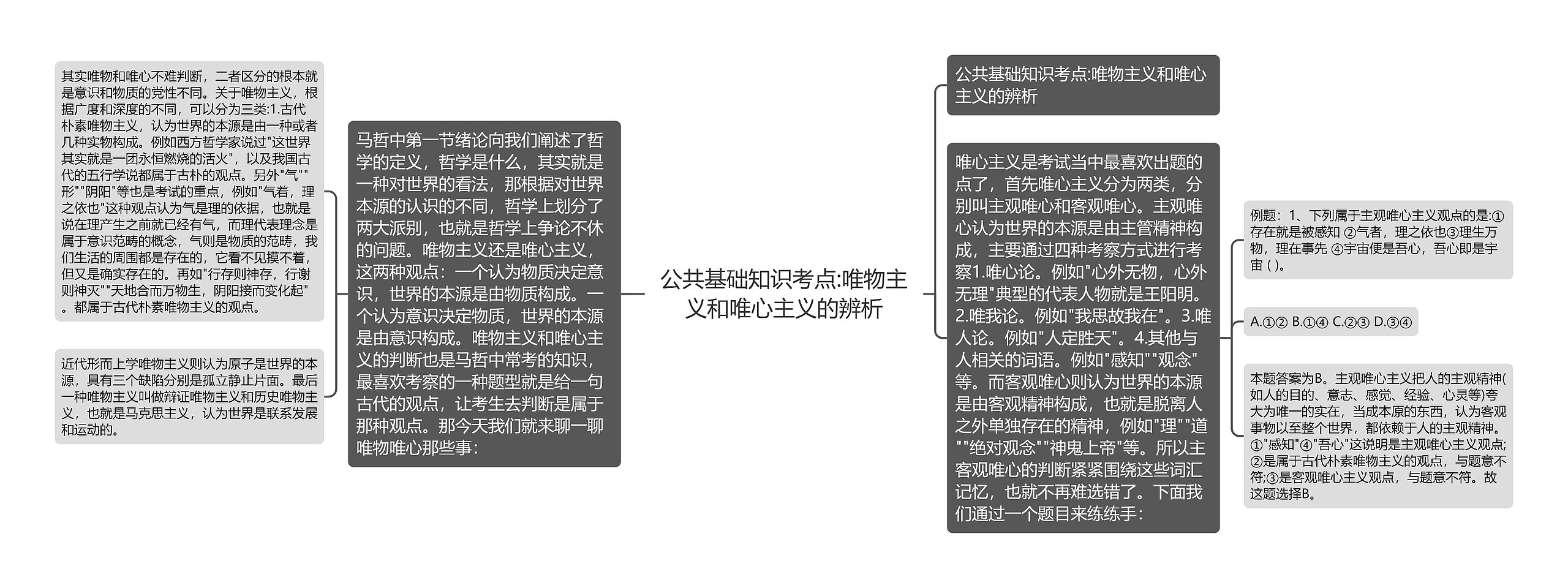 公共基础知识考点:唯物主义和唯心主义的辨析 公共基础知识考点:唯物主义和唯心主义的辨析