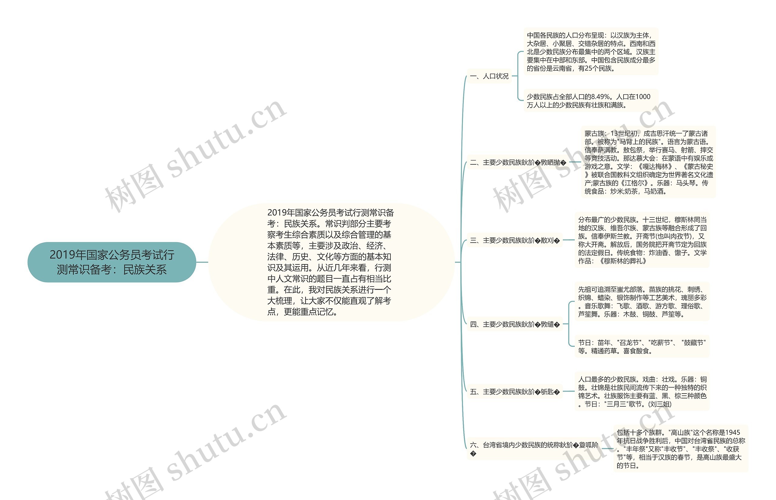 2019年国家公务员考试行测常识备考：民族关系