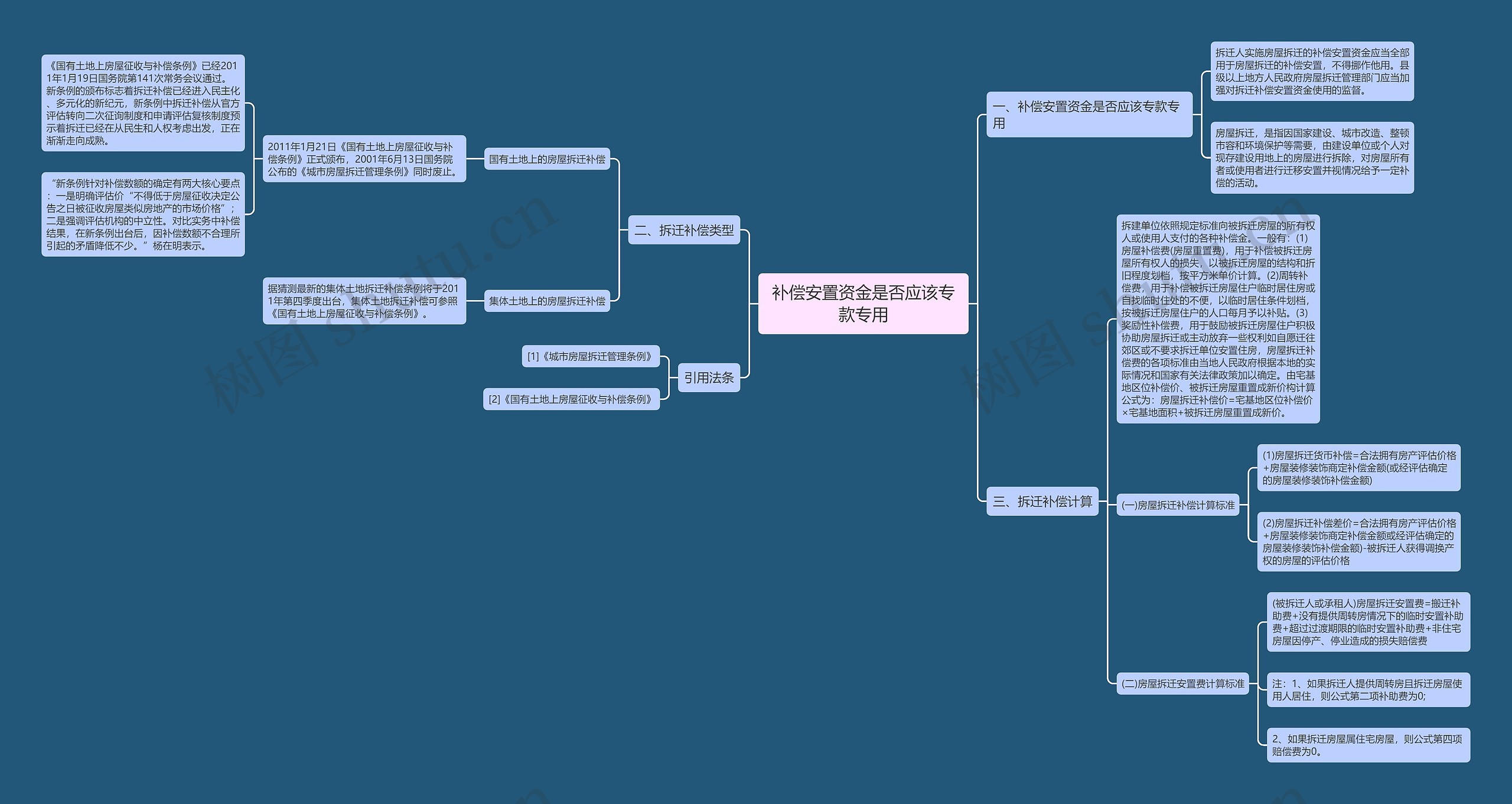 补偿安置资金是否应该专款专用 补偿安置资金是否应该专款专用