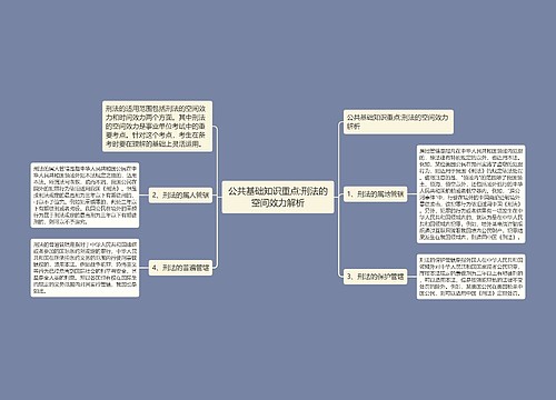 公共基础知识重点:刑法的空间效力解析