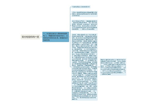 官方检验机构一览