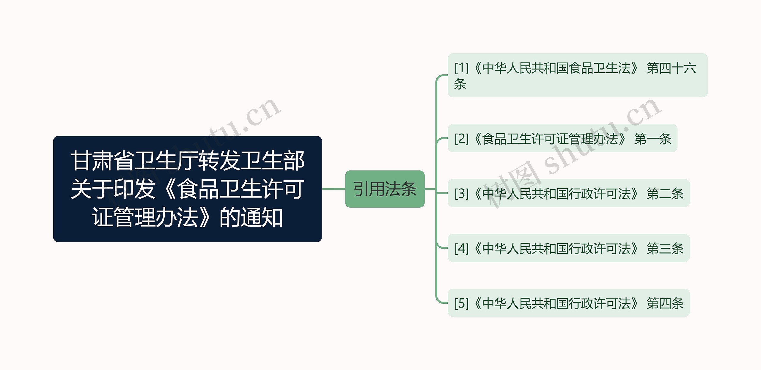 甘肃省卫生厅转发卫生部关于印发《食品卫生许可证管理办法》的通知