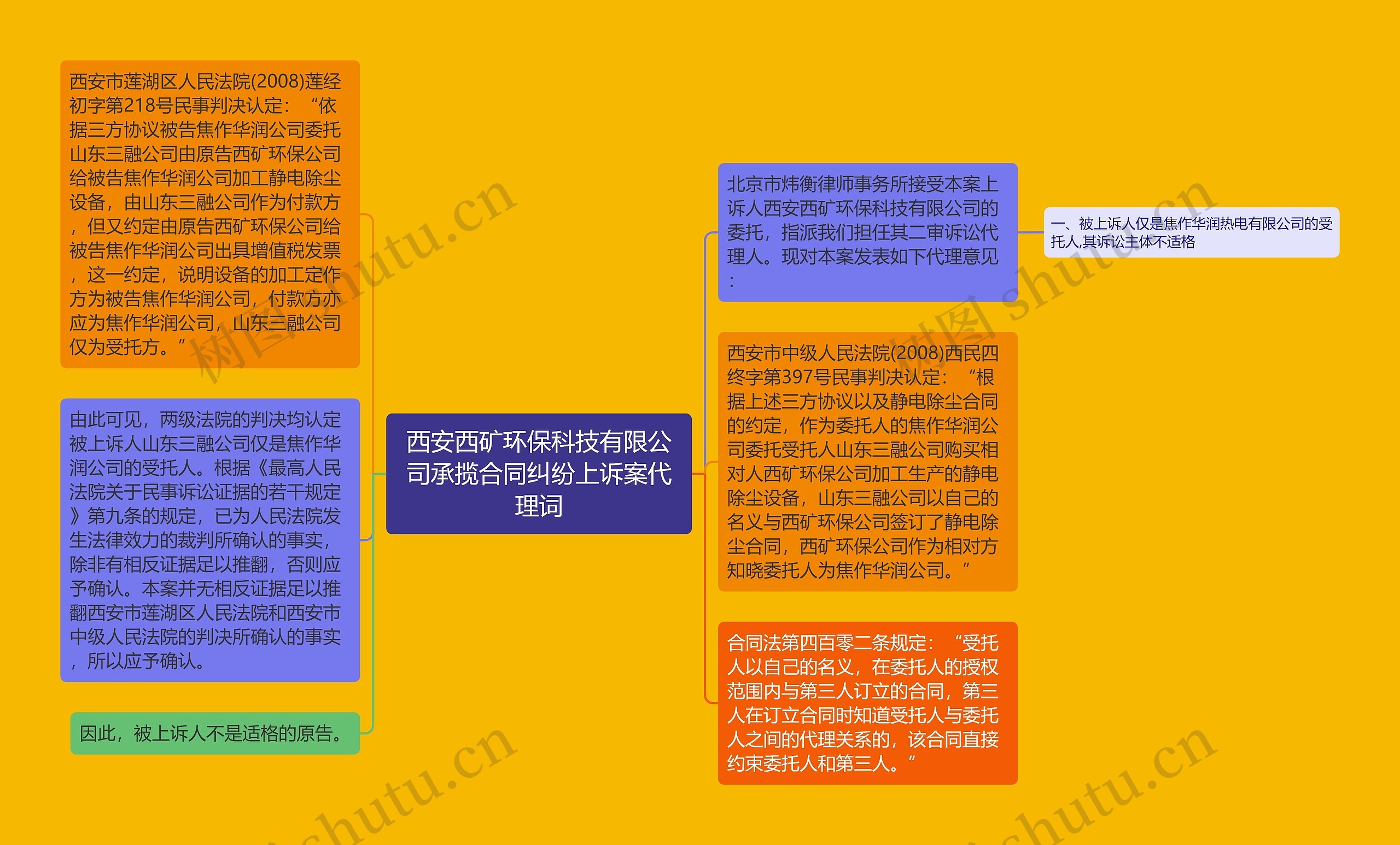 西安西矿环保科技有限公司承揽合同纠纷上诉案代理词