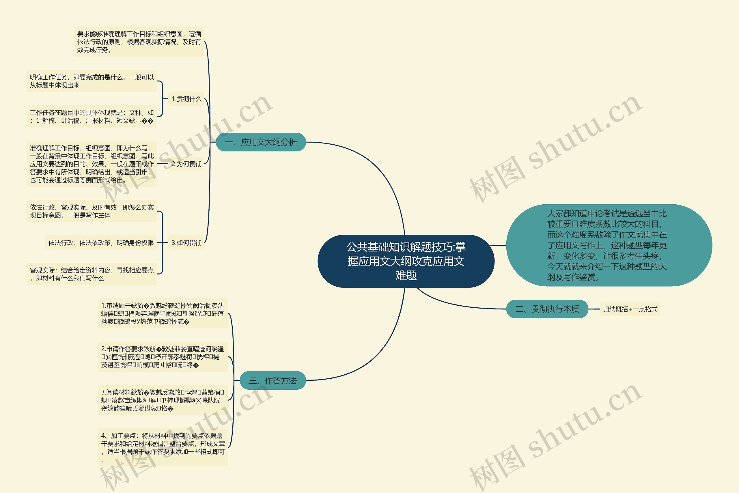 公共基础知识解题技巧:掌握应用文大纲攻克应用文难题