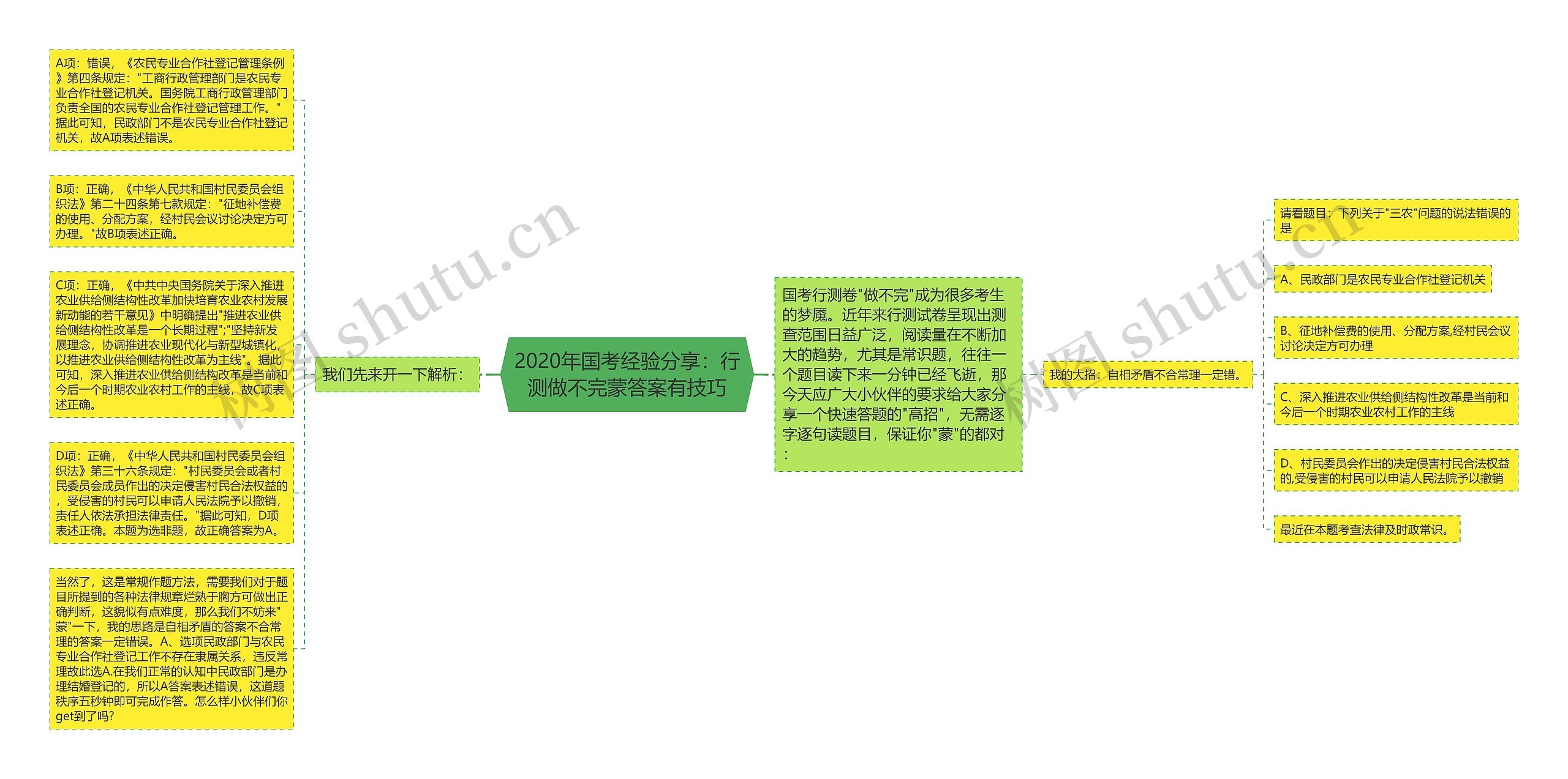 2020年国考经验分享：行测做不完蒙答案有技巧