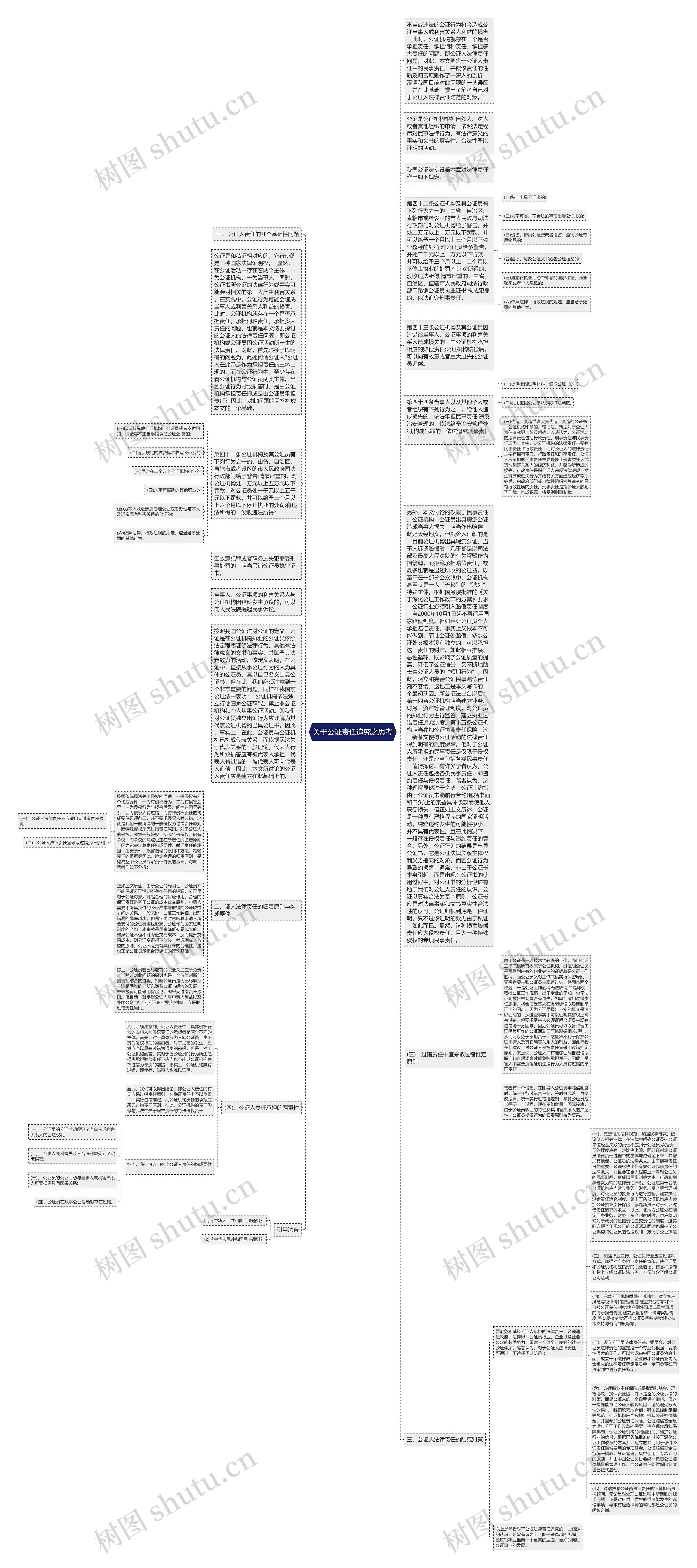 关于公证责任追究之思考