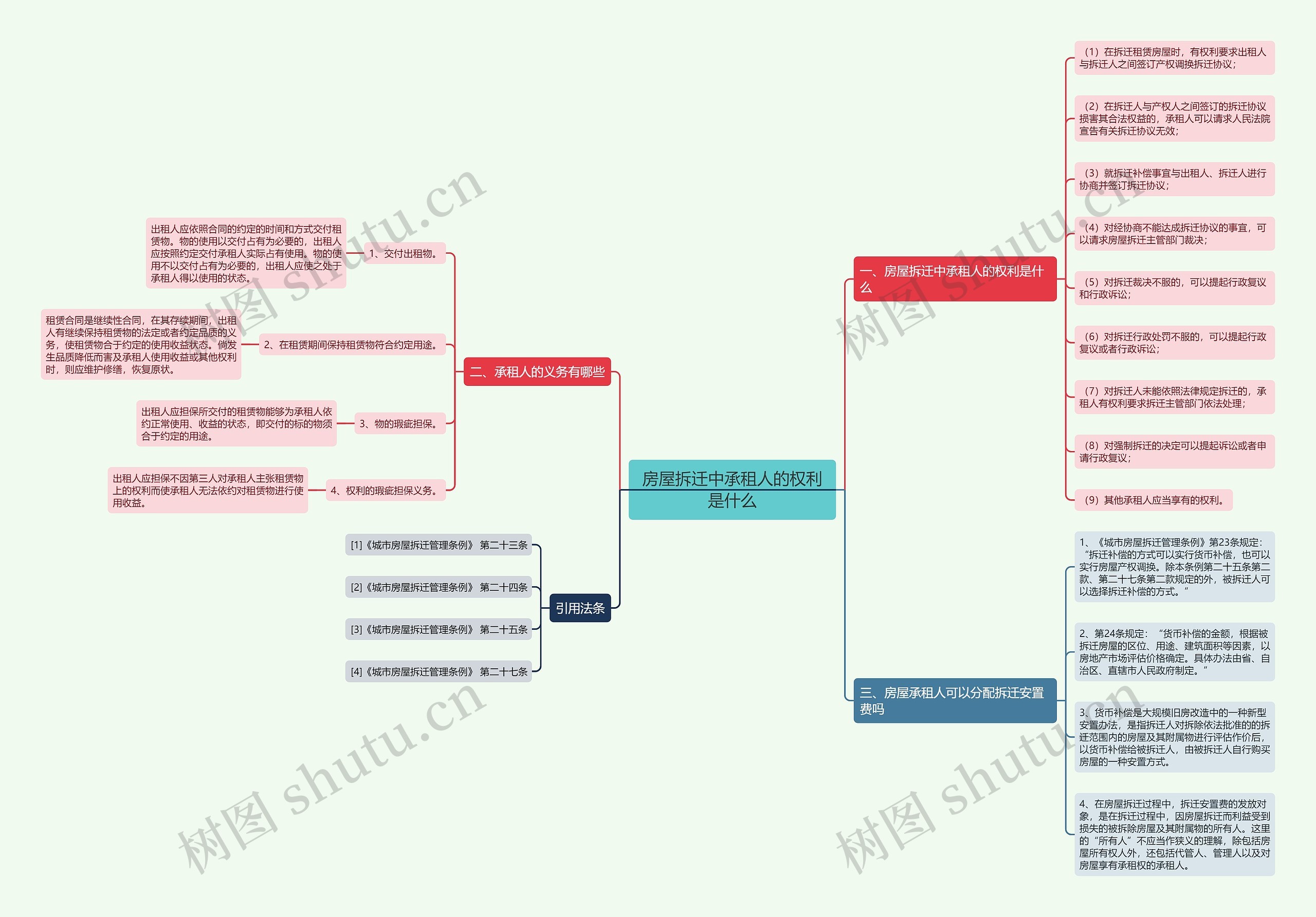 房屋拆迁中承租人的权利是什么 房屋拆迁中承租人的权利是什么