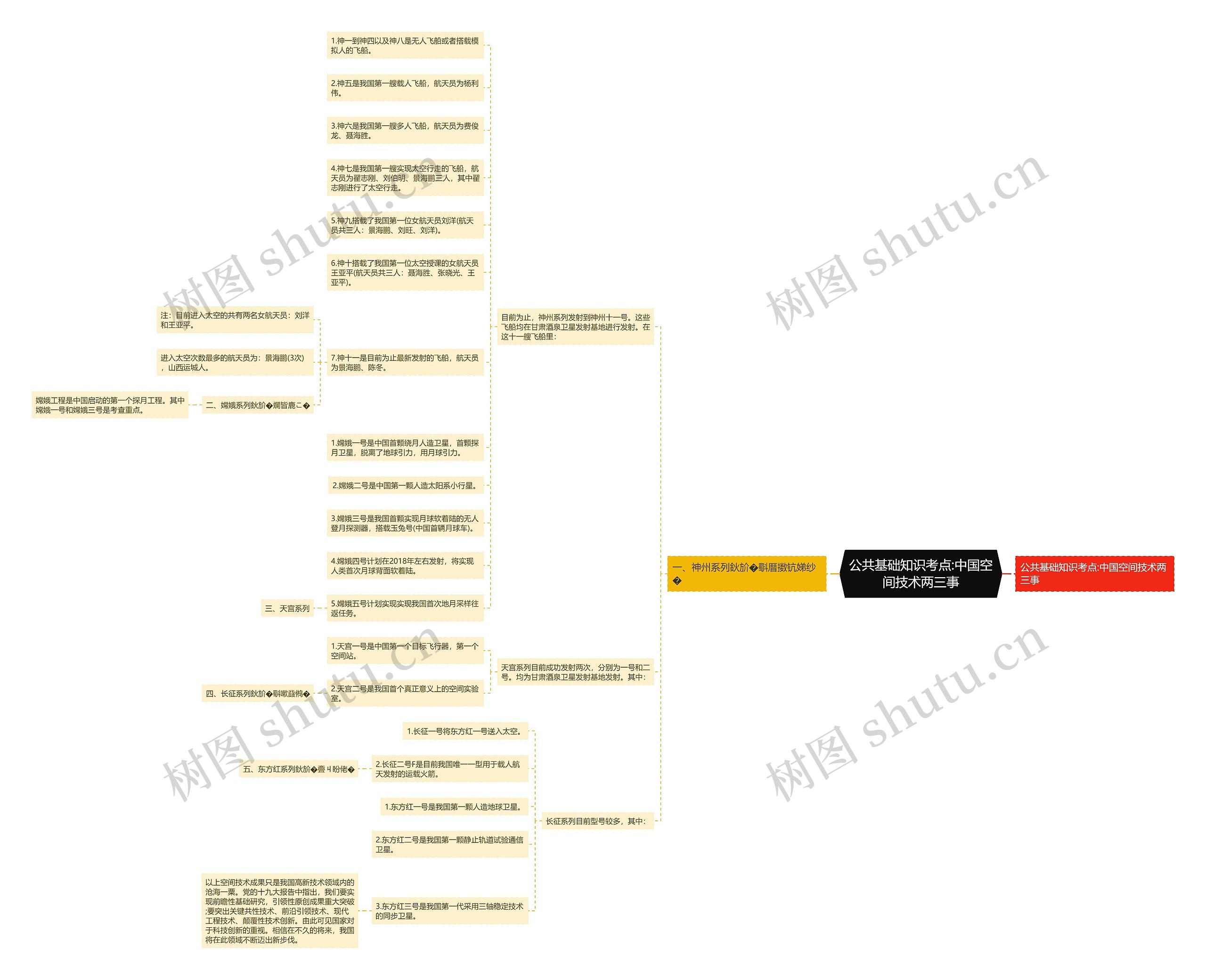 公共基础知识考点:中国空间技术两三事 公共基础知识考点:中国空间技术两三事