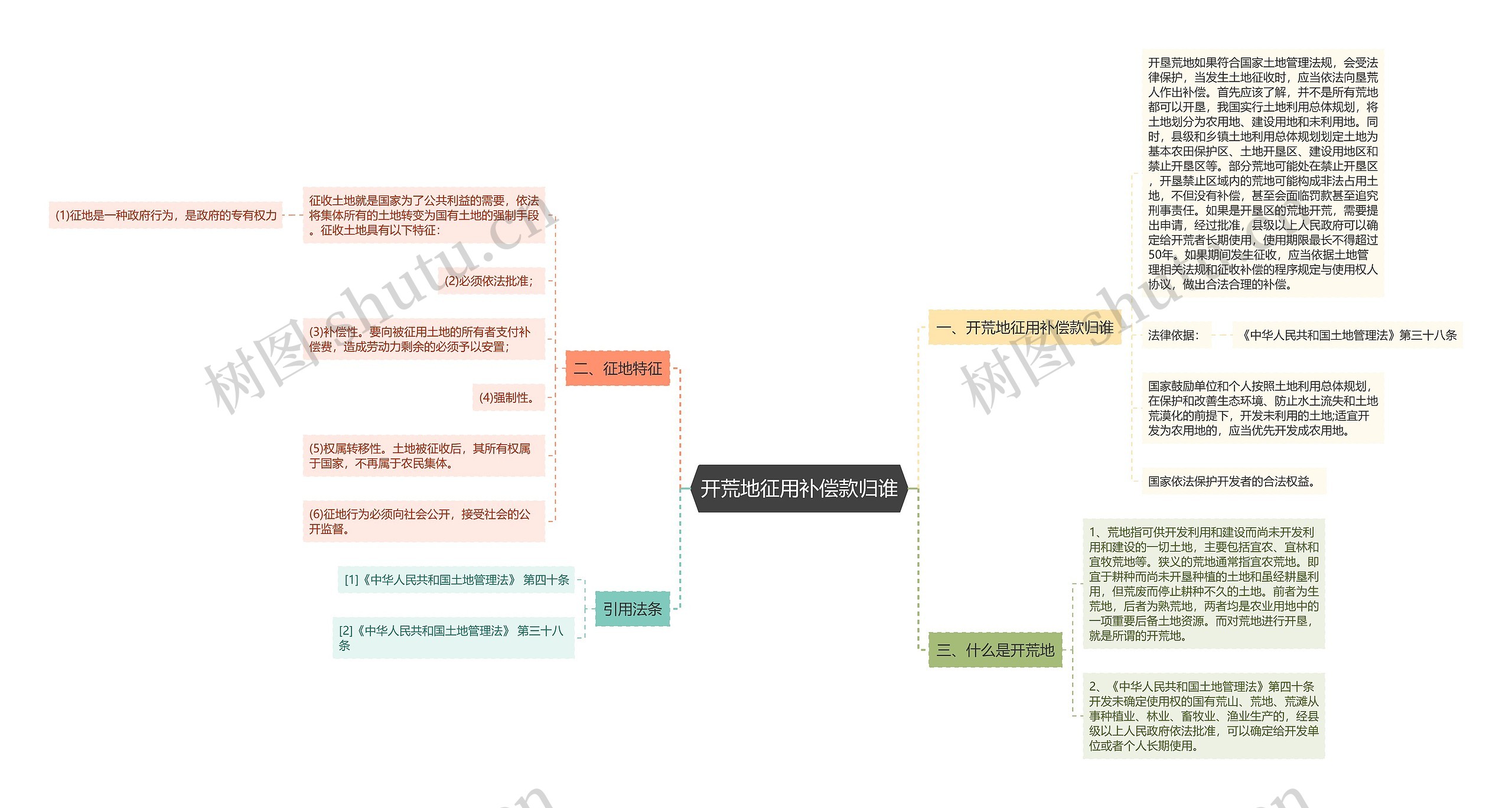 开荒地征用补偿款归谁 开荒地征用补偿款归谁