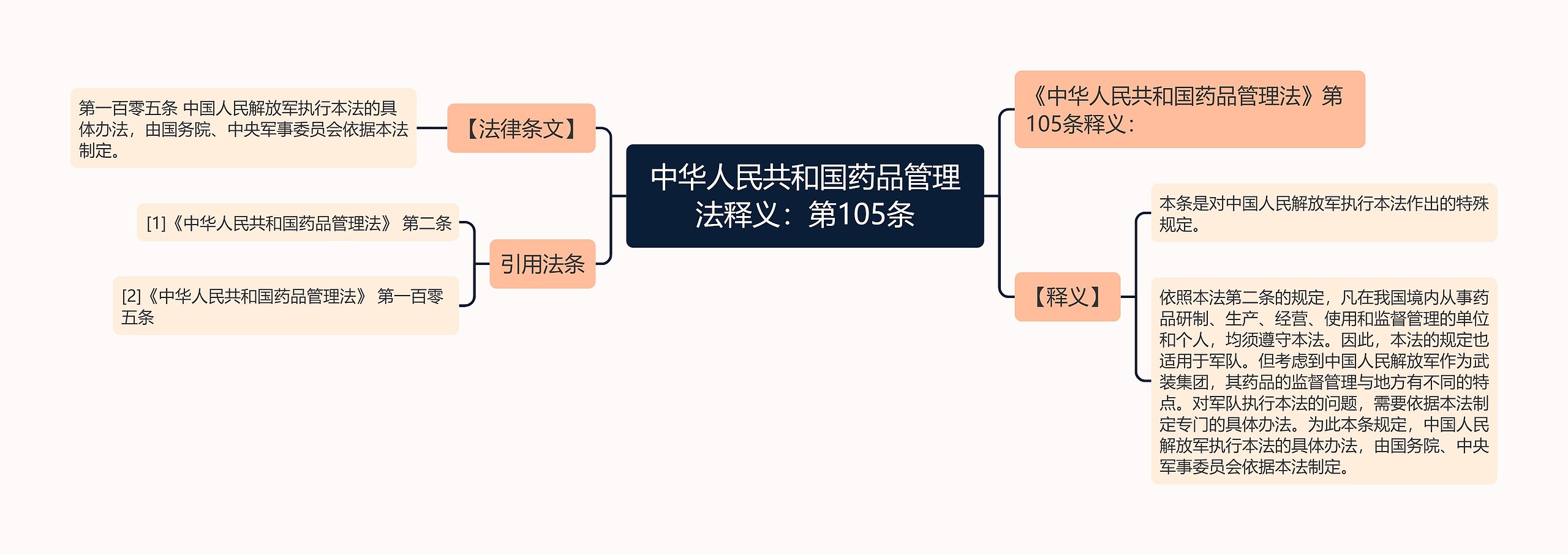 中华人民共和国药品管理法释义：第105条