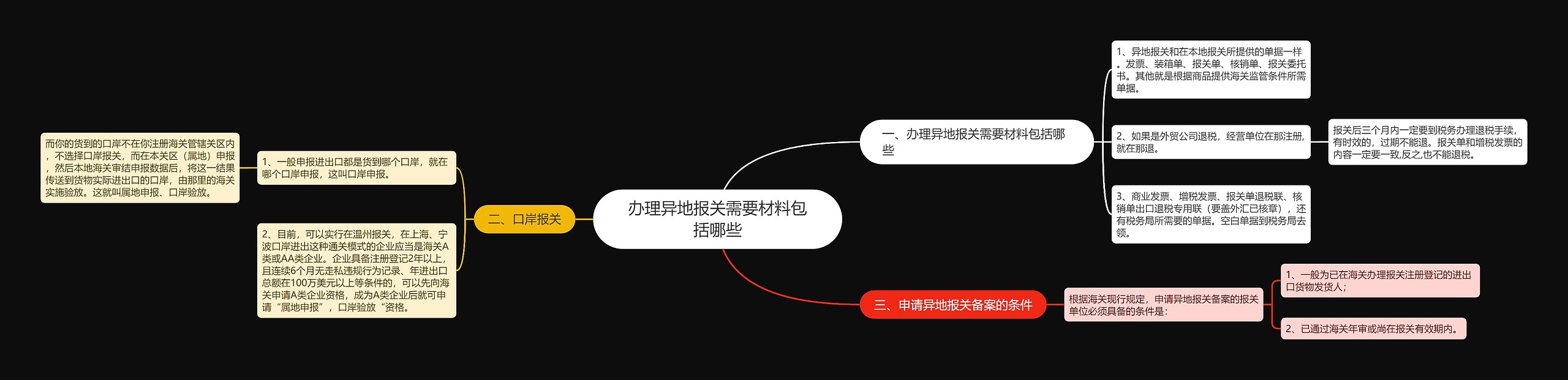 办理异地报关需要材料包括哪些 办理异地报关需要材料包括哪些