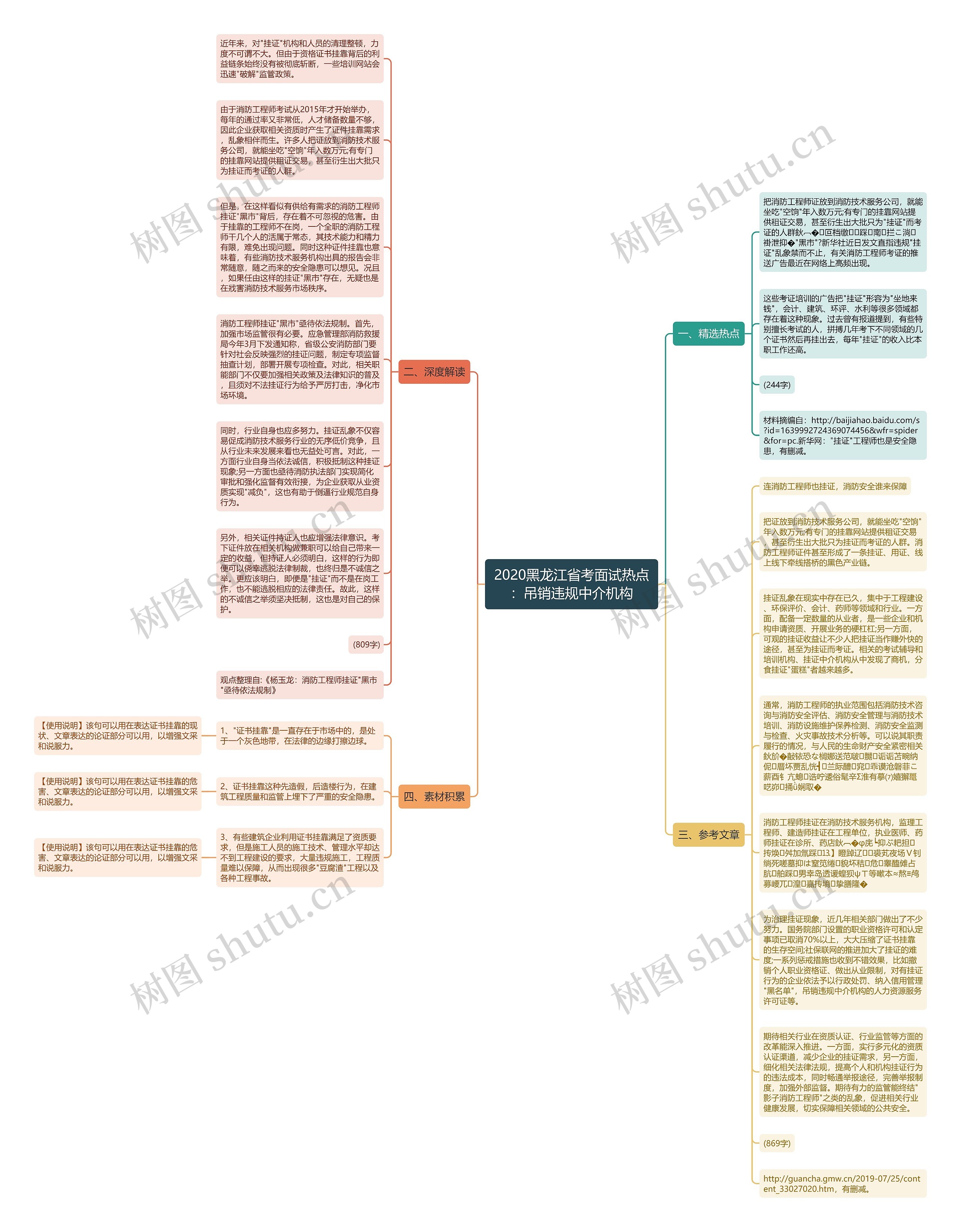 2020黑龙江省考面试热点：吊销违规中介机构思维导图
