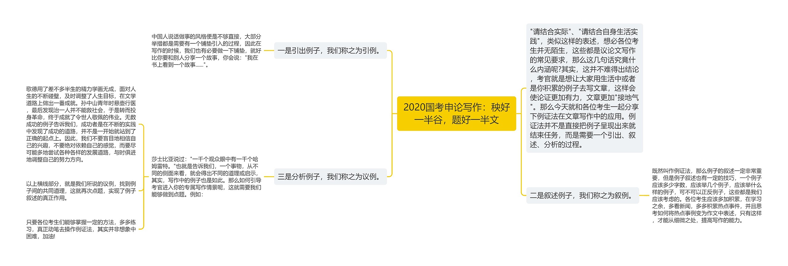 2020国考申论写作：秧好一半谷，题好一半文