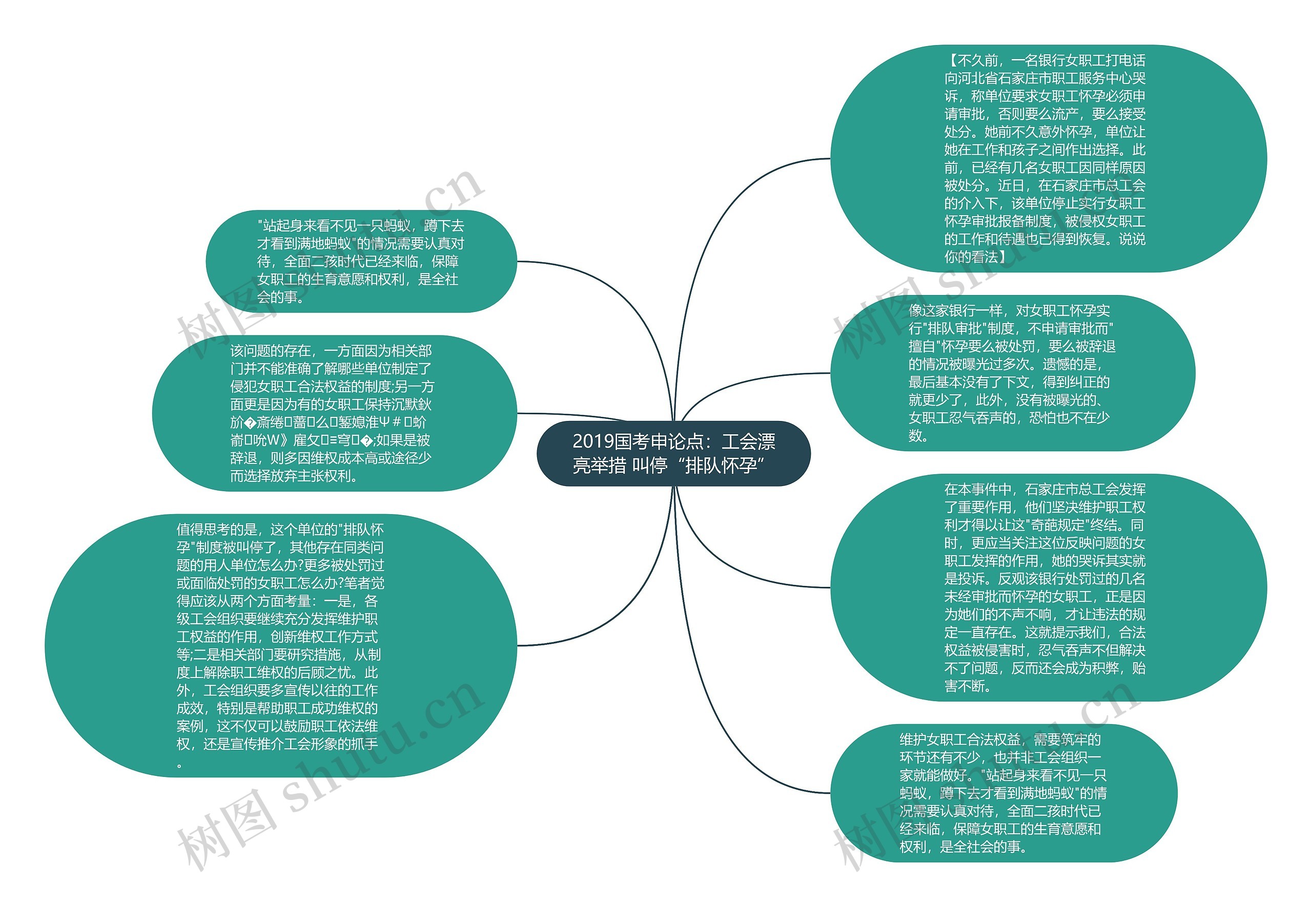 2019国考申论点：工会漂亮举措 叫停“排队怀孕”