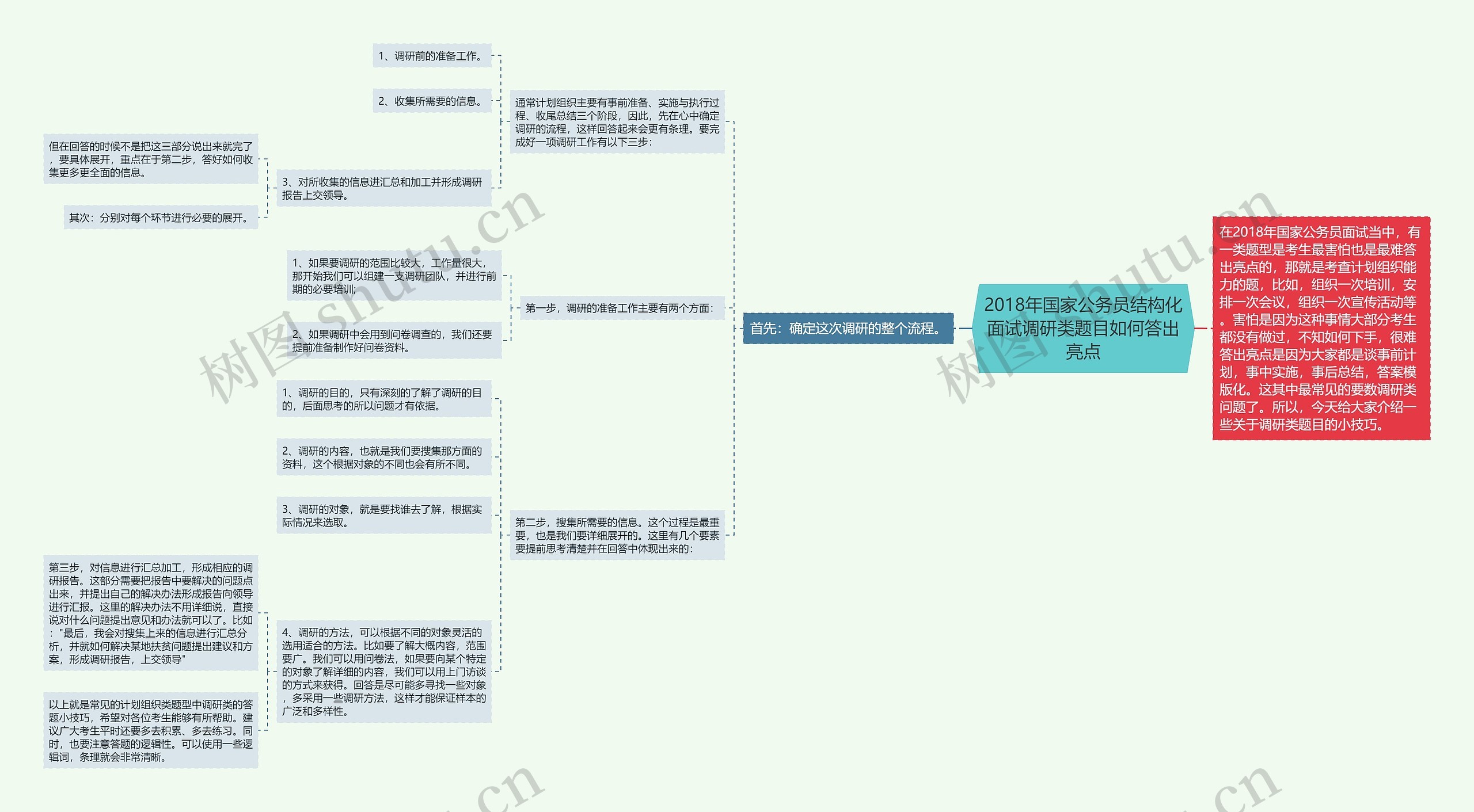 2018年国家公务员结构化面试调研类题目如何答出亮点思维导图