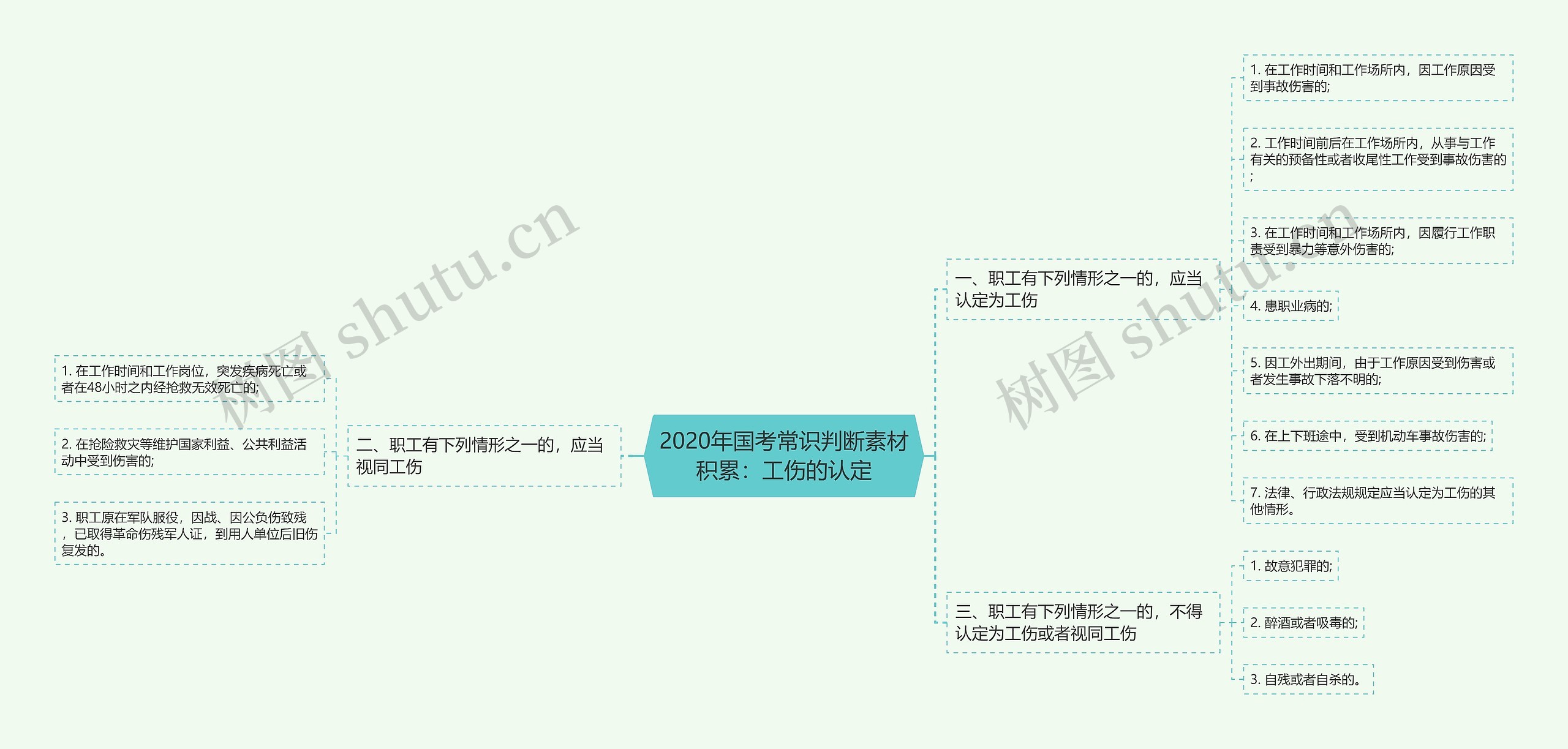 2020年国考常识判断素材积累：工伤的认定