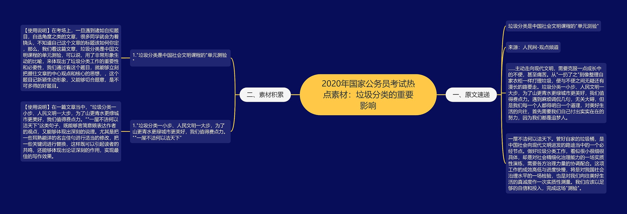 2020年国家公务员考试热点素材：垃圾分类的重要影响思维导图