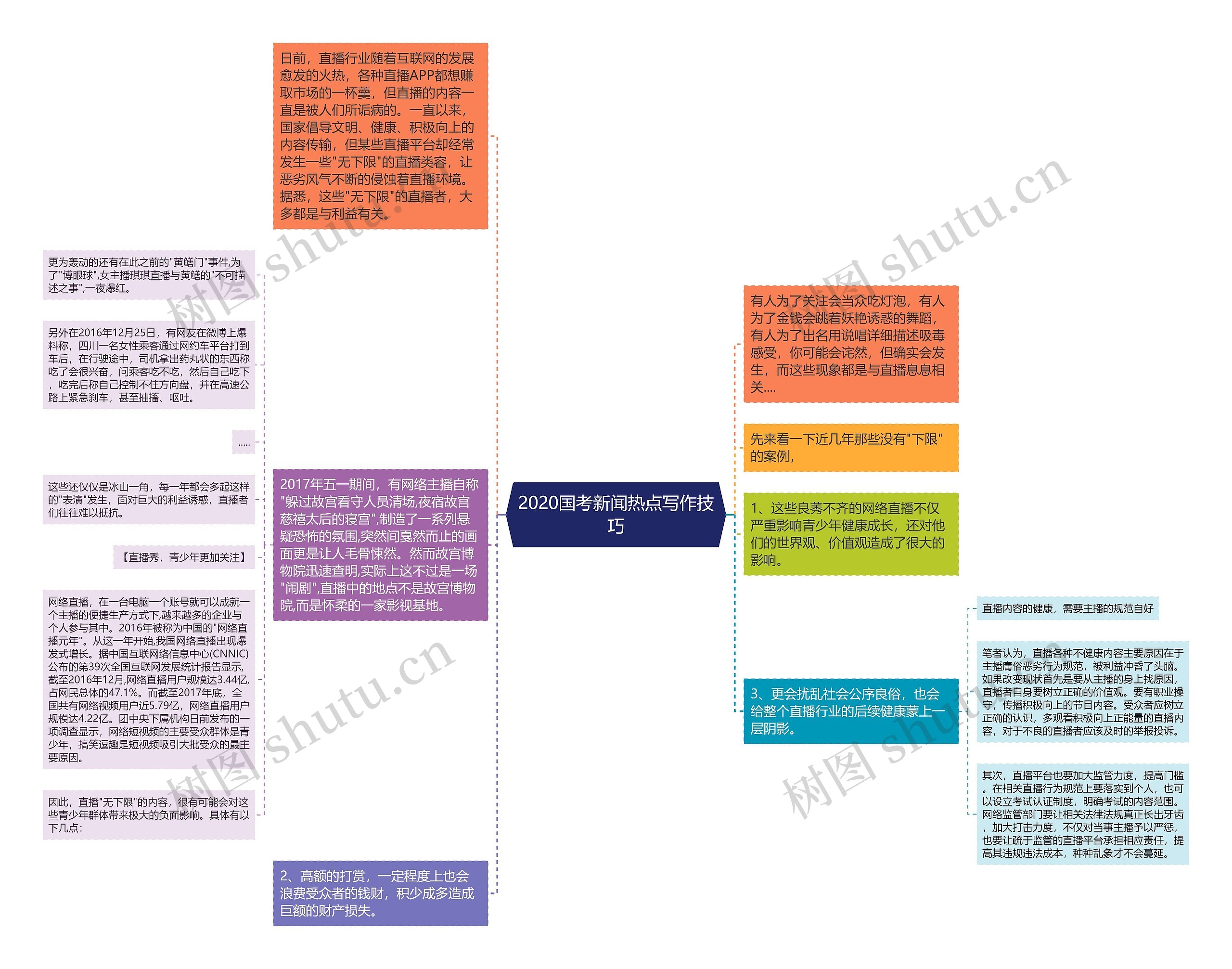 2020国考新闻热点写作技巧