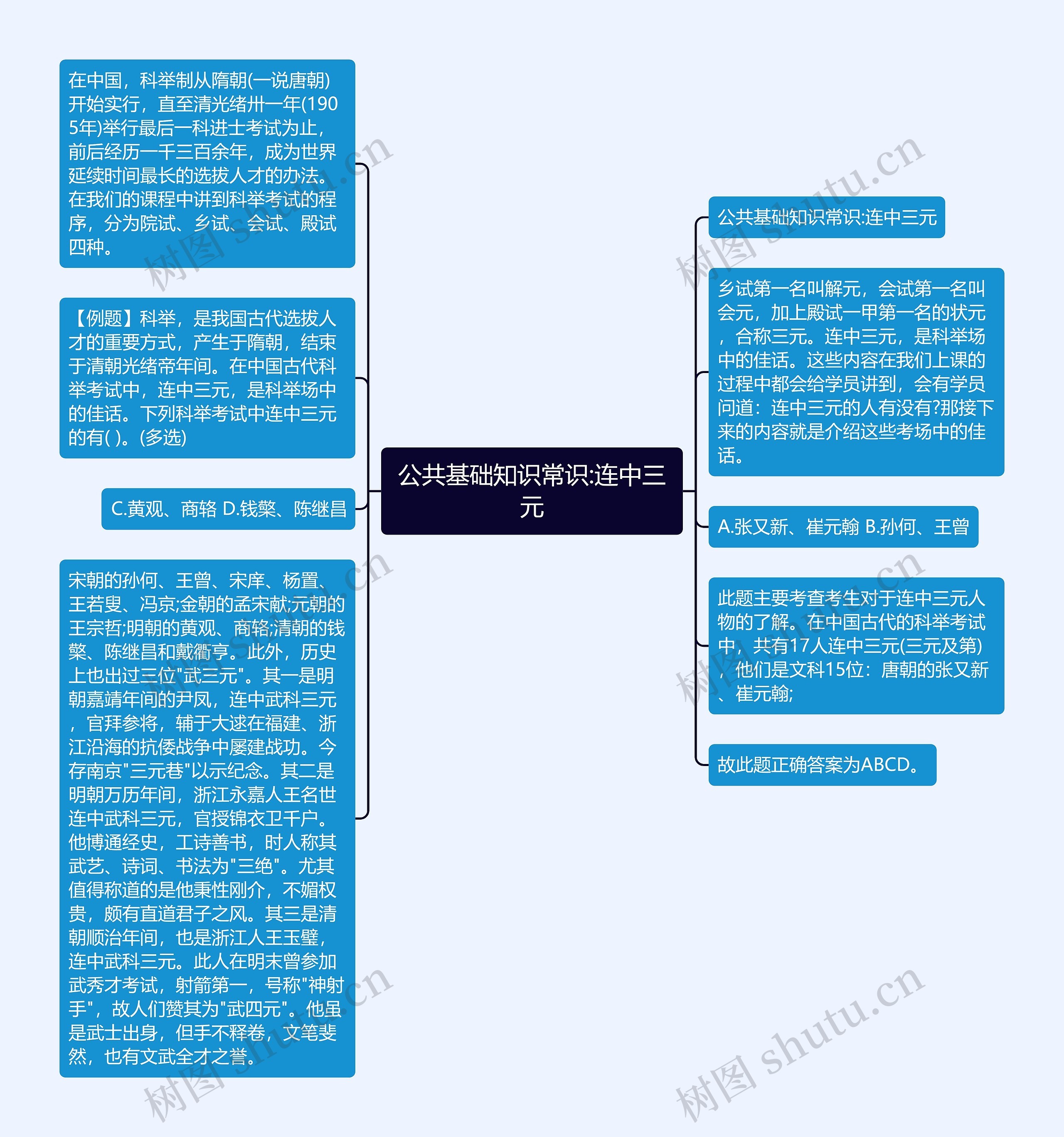 公共基础知识常识:连中三元思维导图