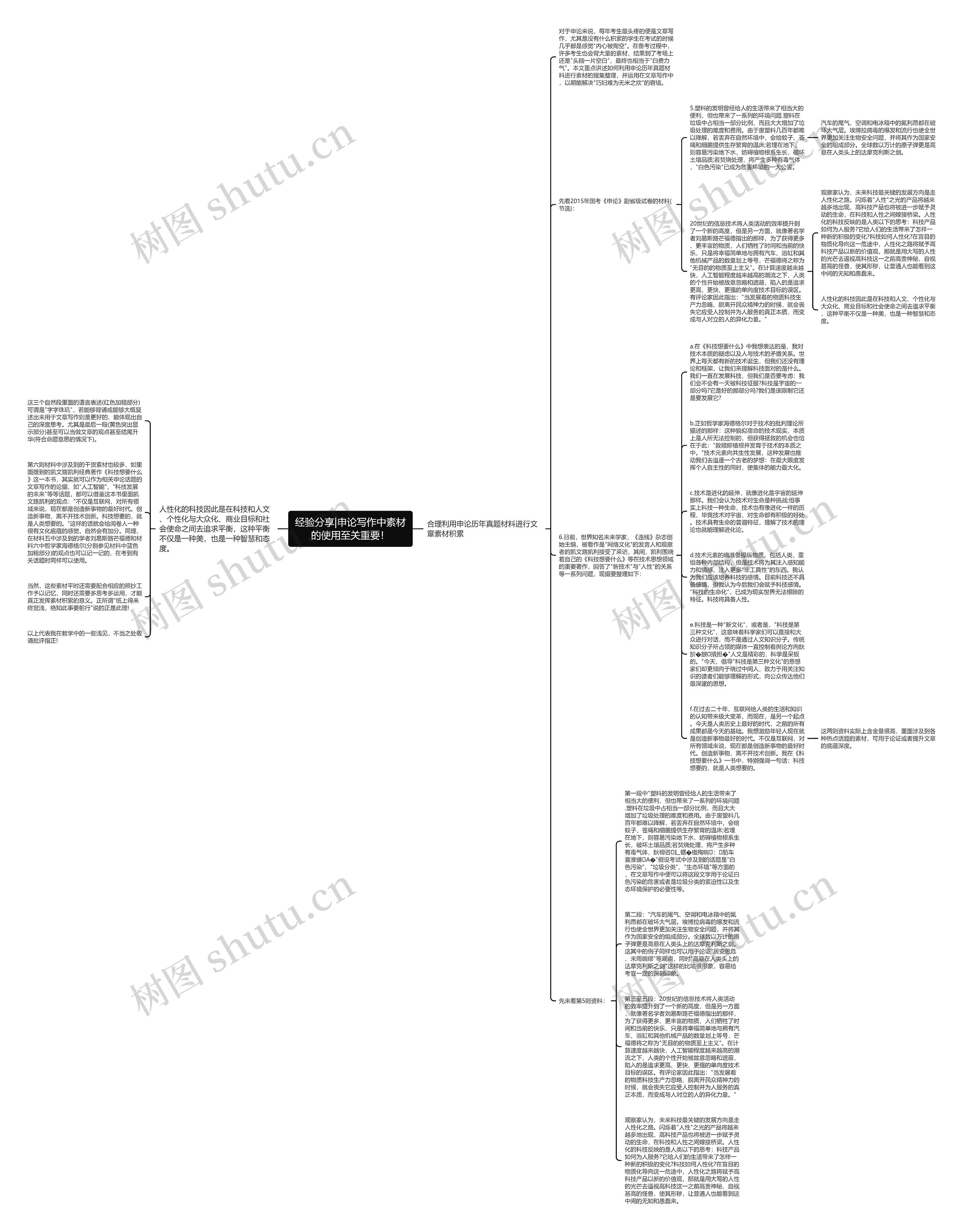 经验分享|申论写作中素材的使用至关重要！思维导图