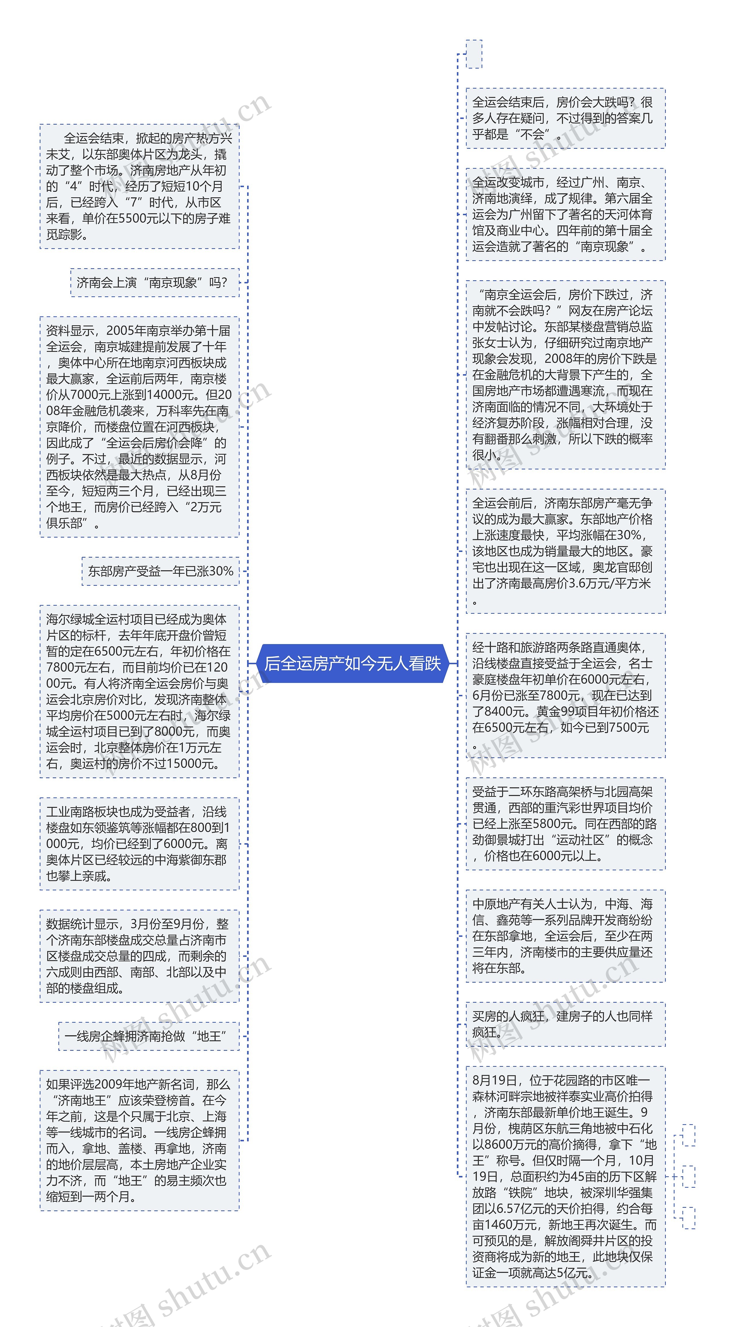 后全运房产如今无人看跌