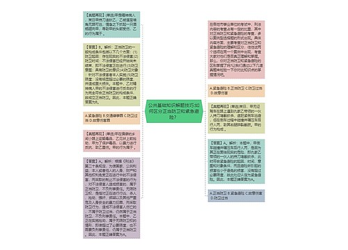 公共基础知识解题技巧:如何区分正当防卫和紧急避险？