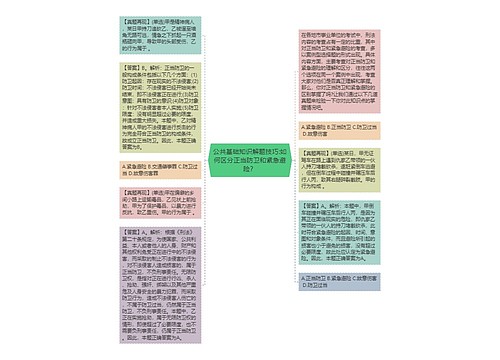 公共基础知识解题技巧:如何区分正当防卫和紧急避险？