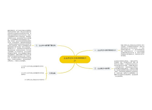 企业拆迁补偿标准明细2021