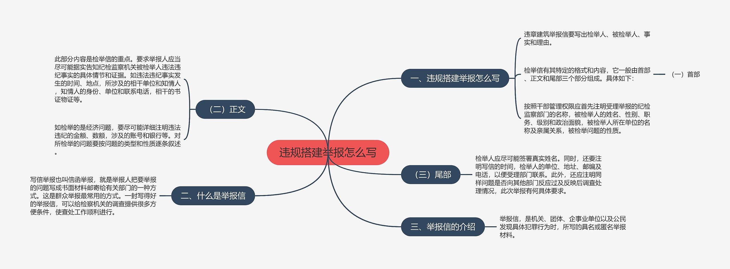 违规搭建举报怎么写