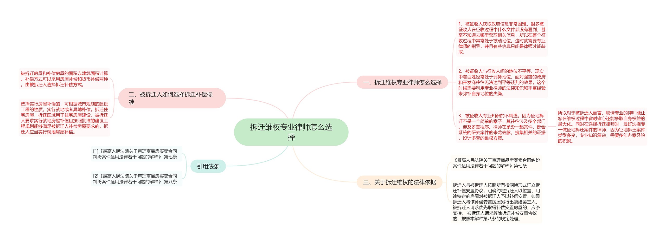 拆迁维权专业律师怎么选择思维导图