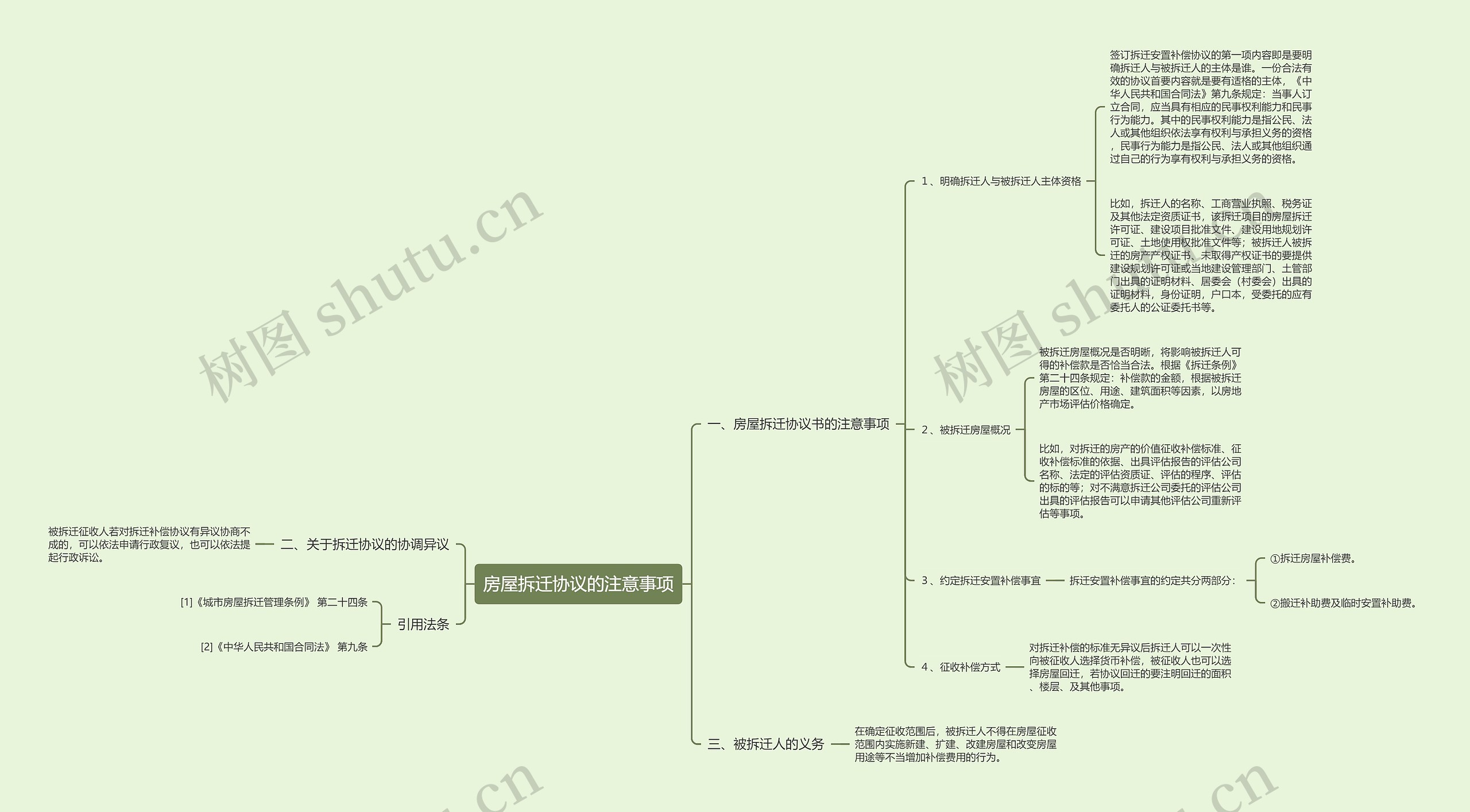 房屋拆迁协议的注意事项思维导图