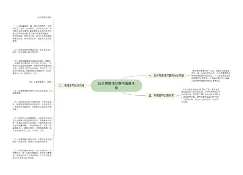 起诉离婚律师费用由谁承担