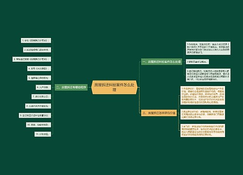 房屋拆迁纠纷案件怎么处理