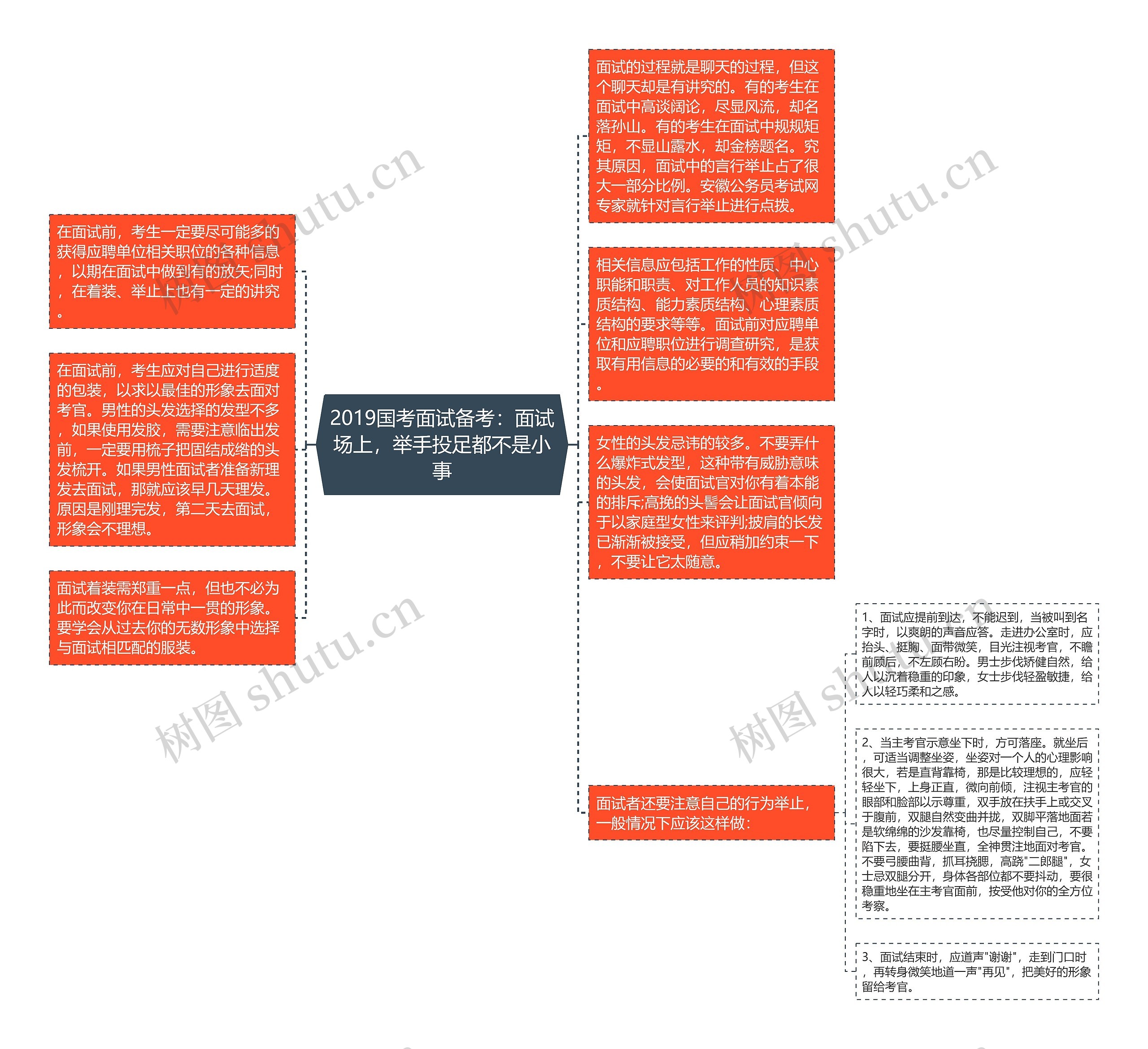 2019国考面试备考：面试场上，举手投足都不是小事