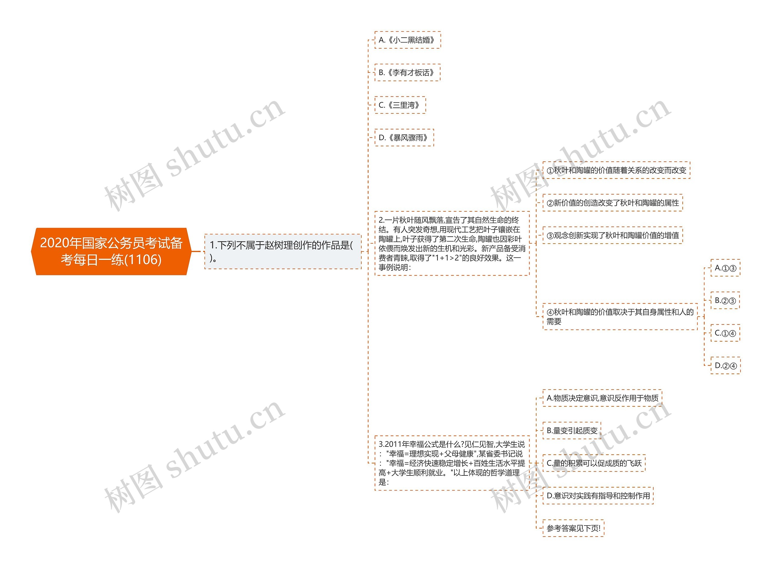 2020年国家公务员考试备考每日一练(1106)思维导图