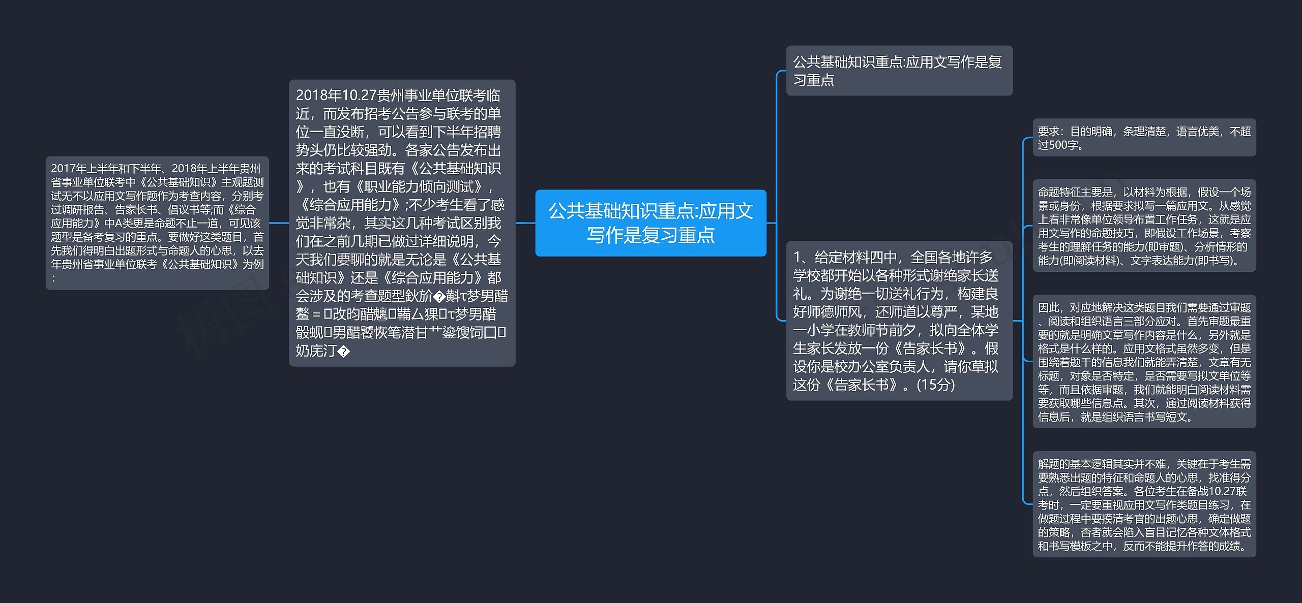 公共基础知识重点:应用文写作是复习重点