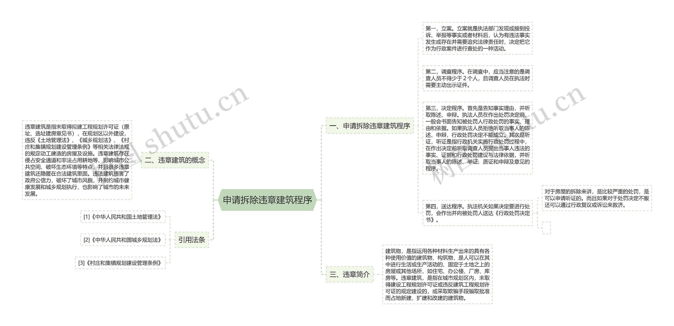 申请拆除违章建筑程序思维导图