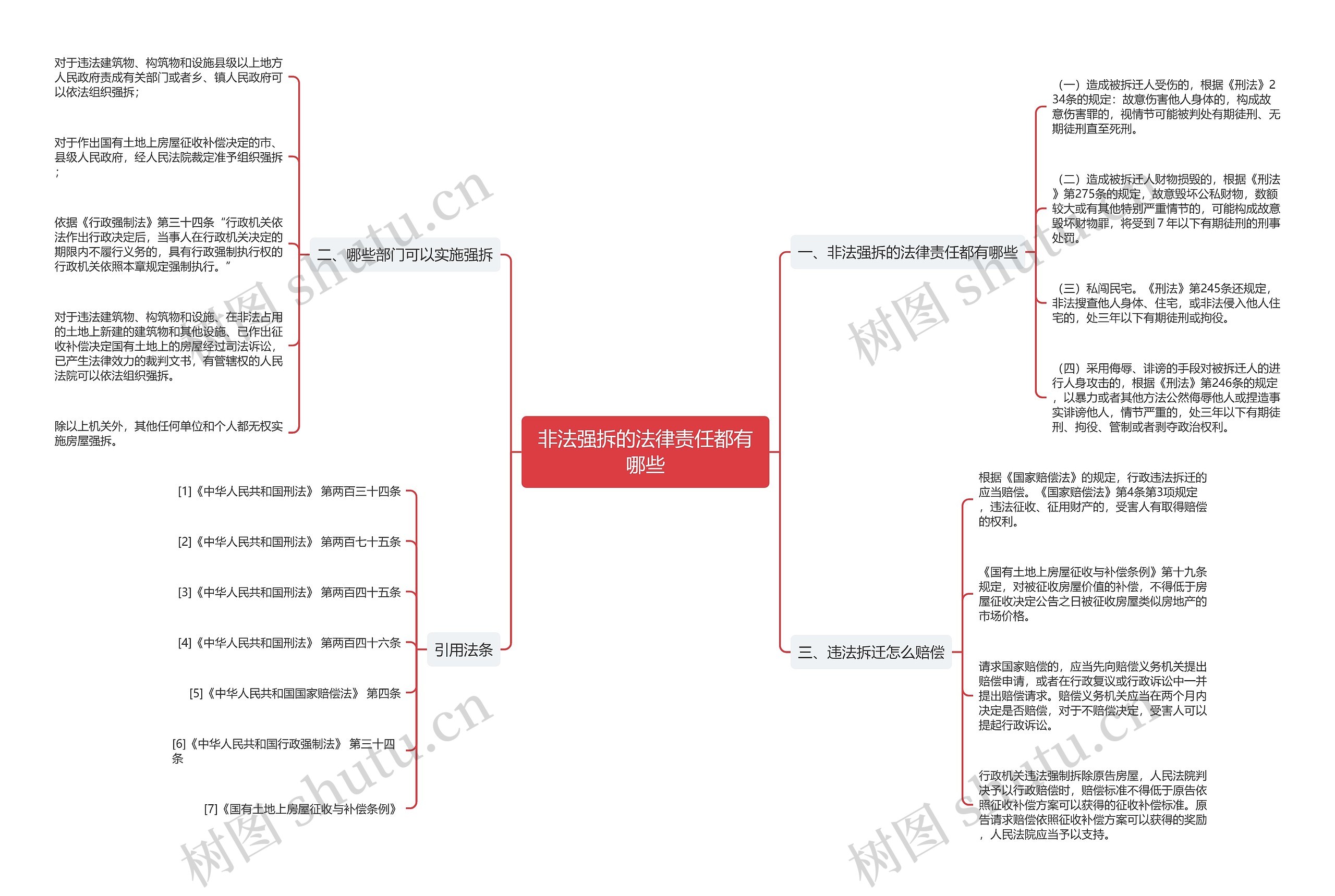 非法强拆的法律责任都有哪些思维导图