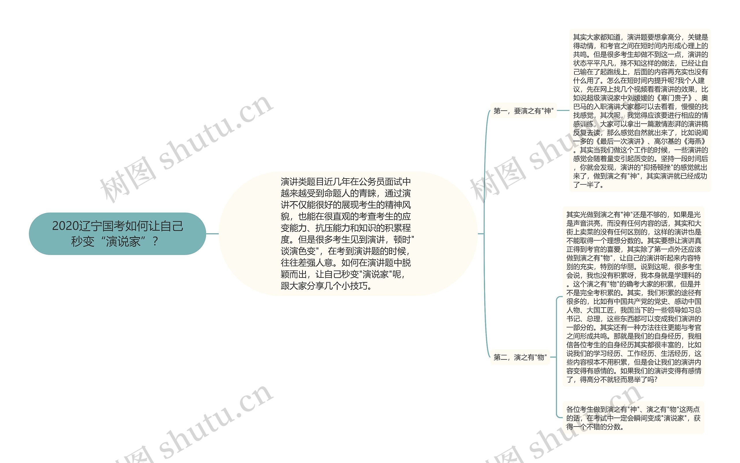 2020辽宁国考如何让自己秒变“演说家”？