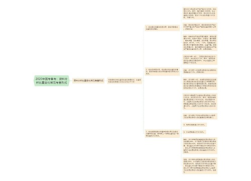 2020年国考备考：资料分析比重变化常见考查形式