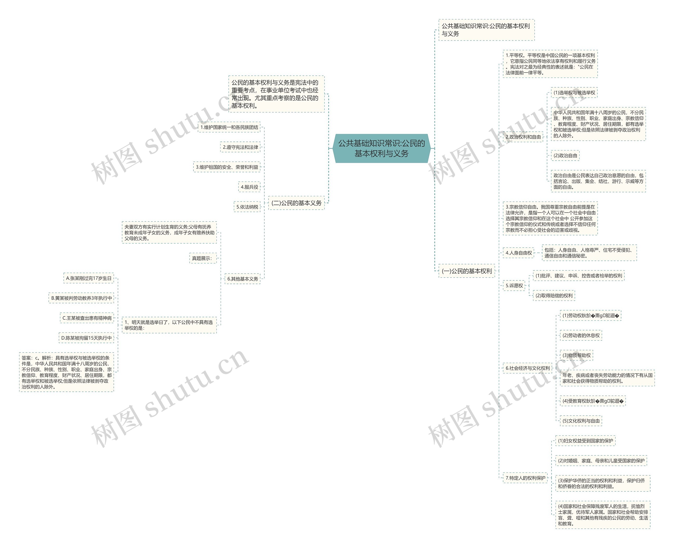 公共基础知识常识:公民的基本权利与义务 公共基础知识常识:公民的基本权利与义务