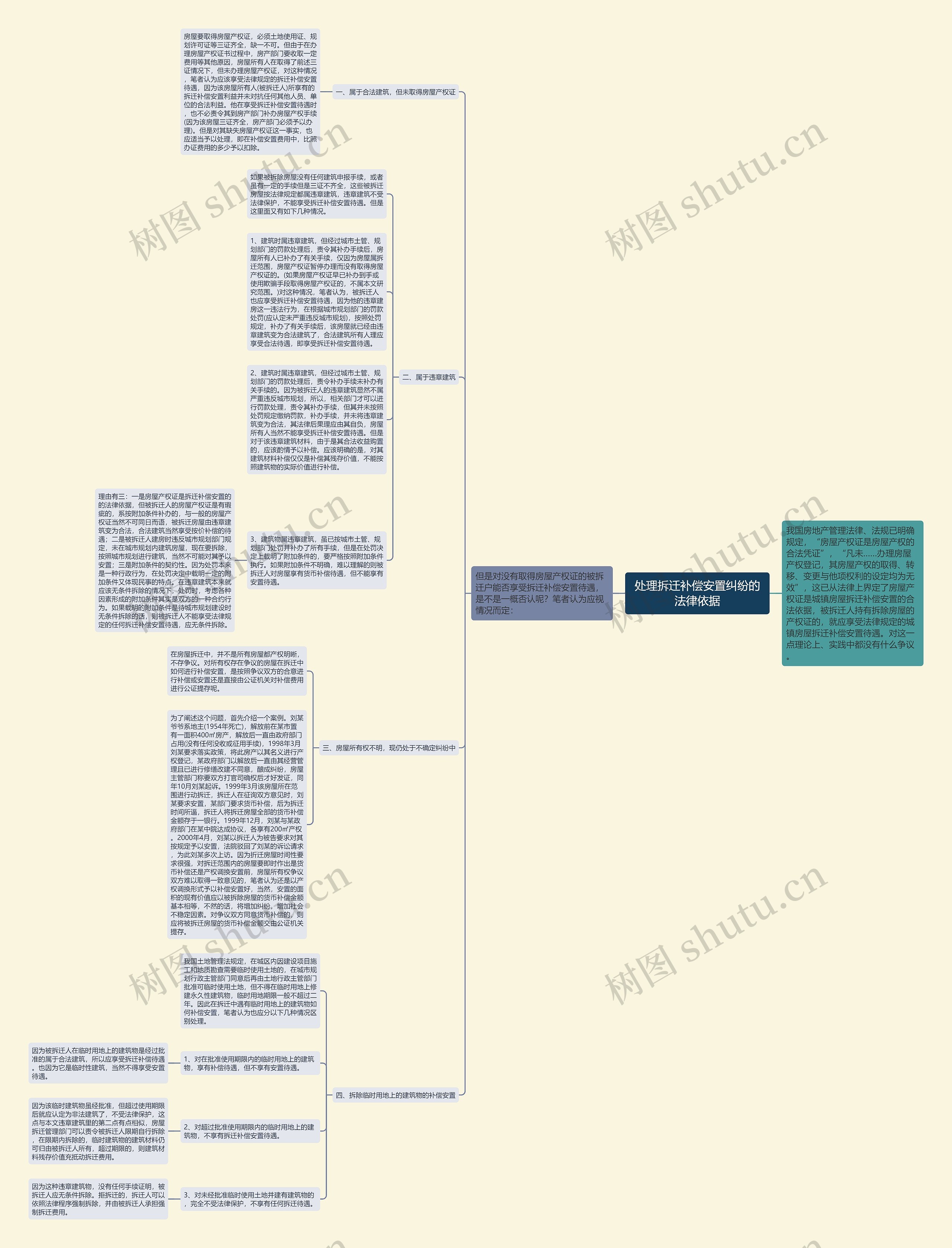 处理拆迁补偿安置纠纷的法律依据思维导图