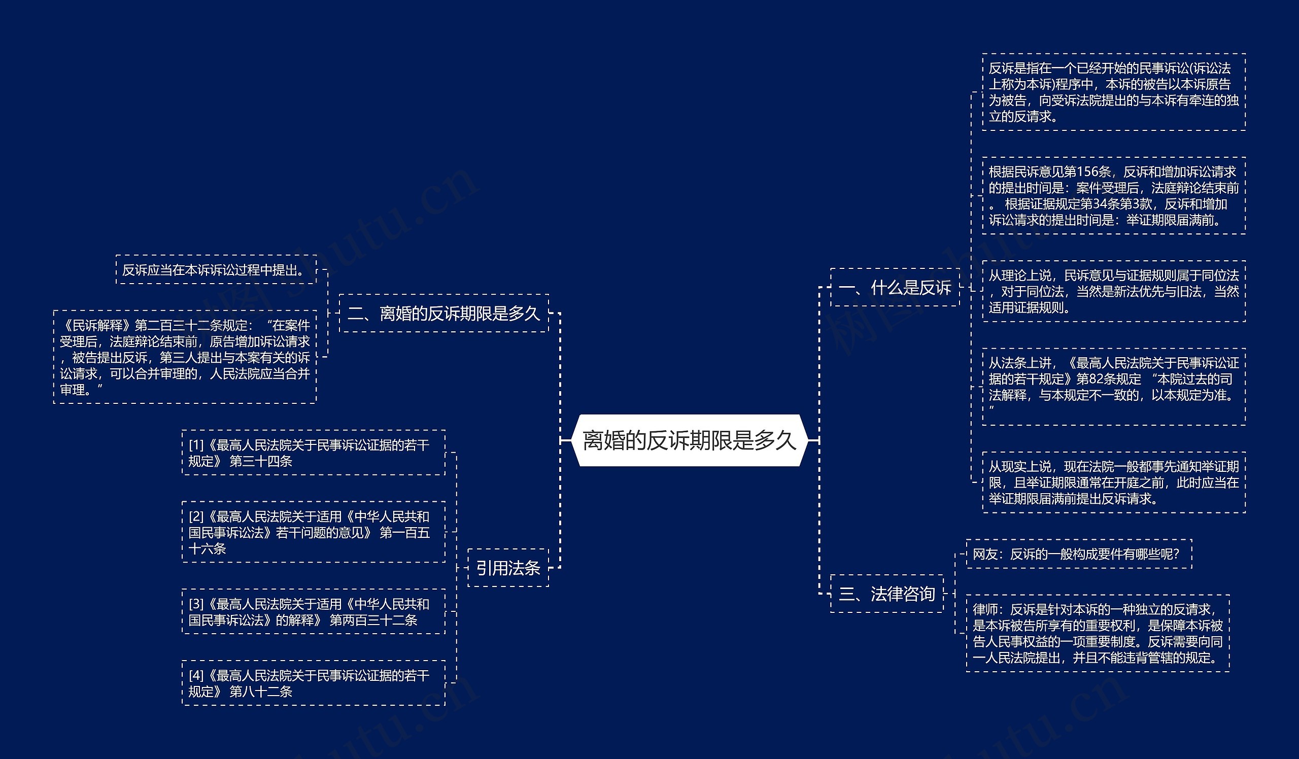 离婚的反诉期限是多久 离婚的反诉期限是多久